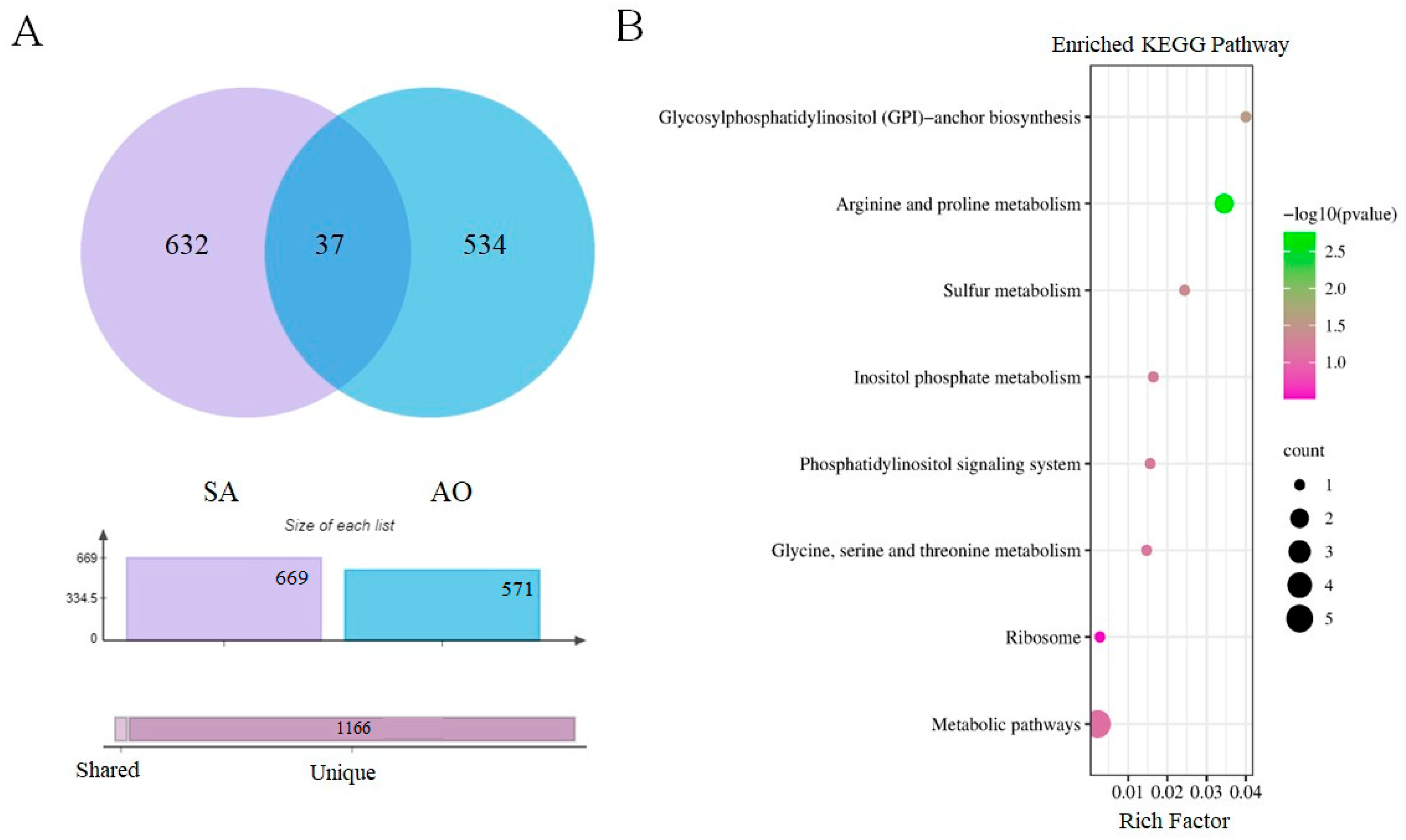 Biomolecules 13 01554 g007