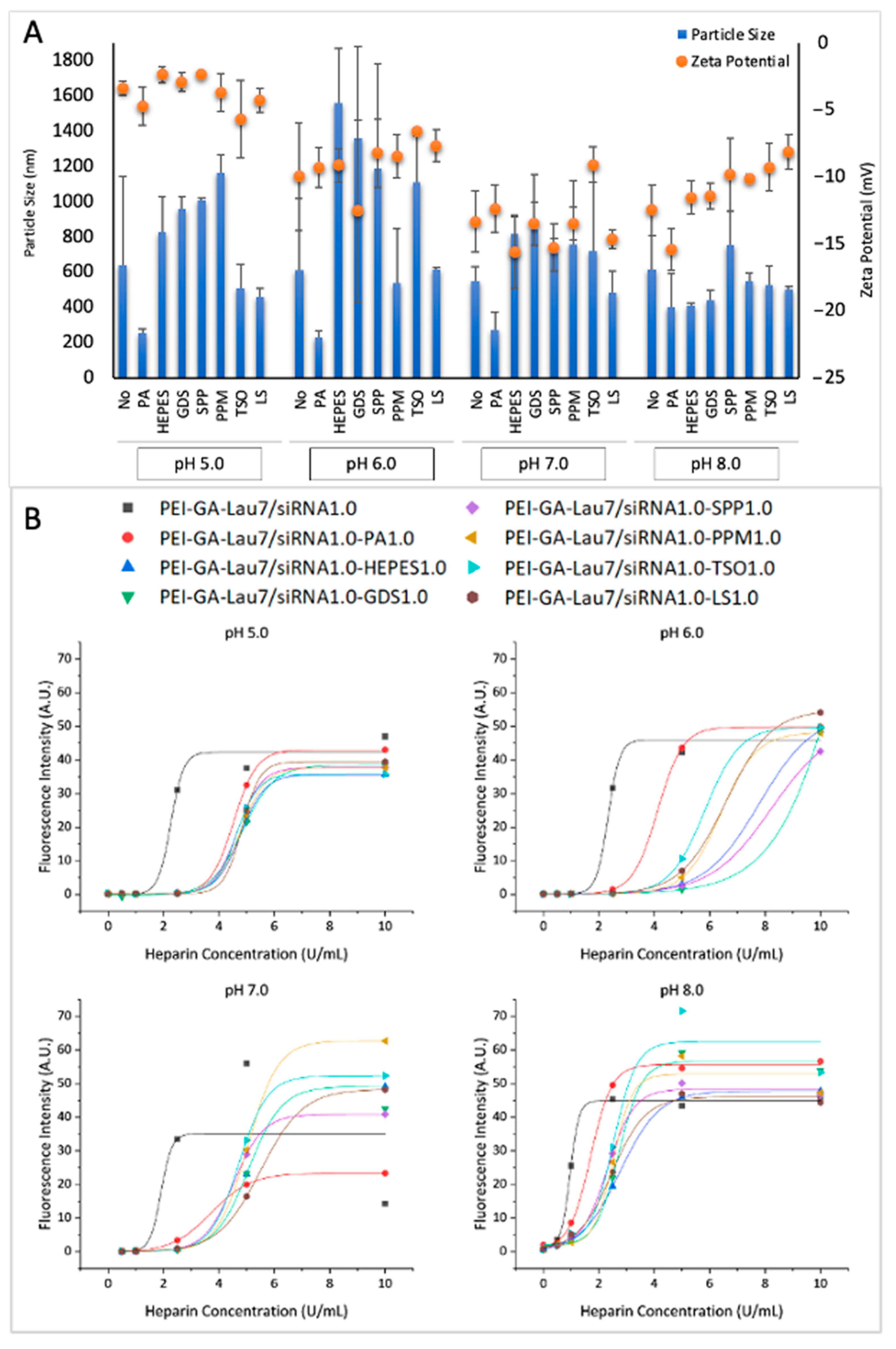 Biomolecules 13 01559 g004