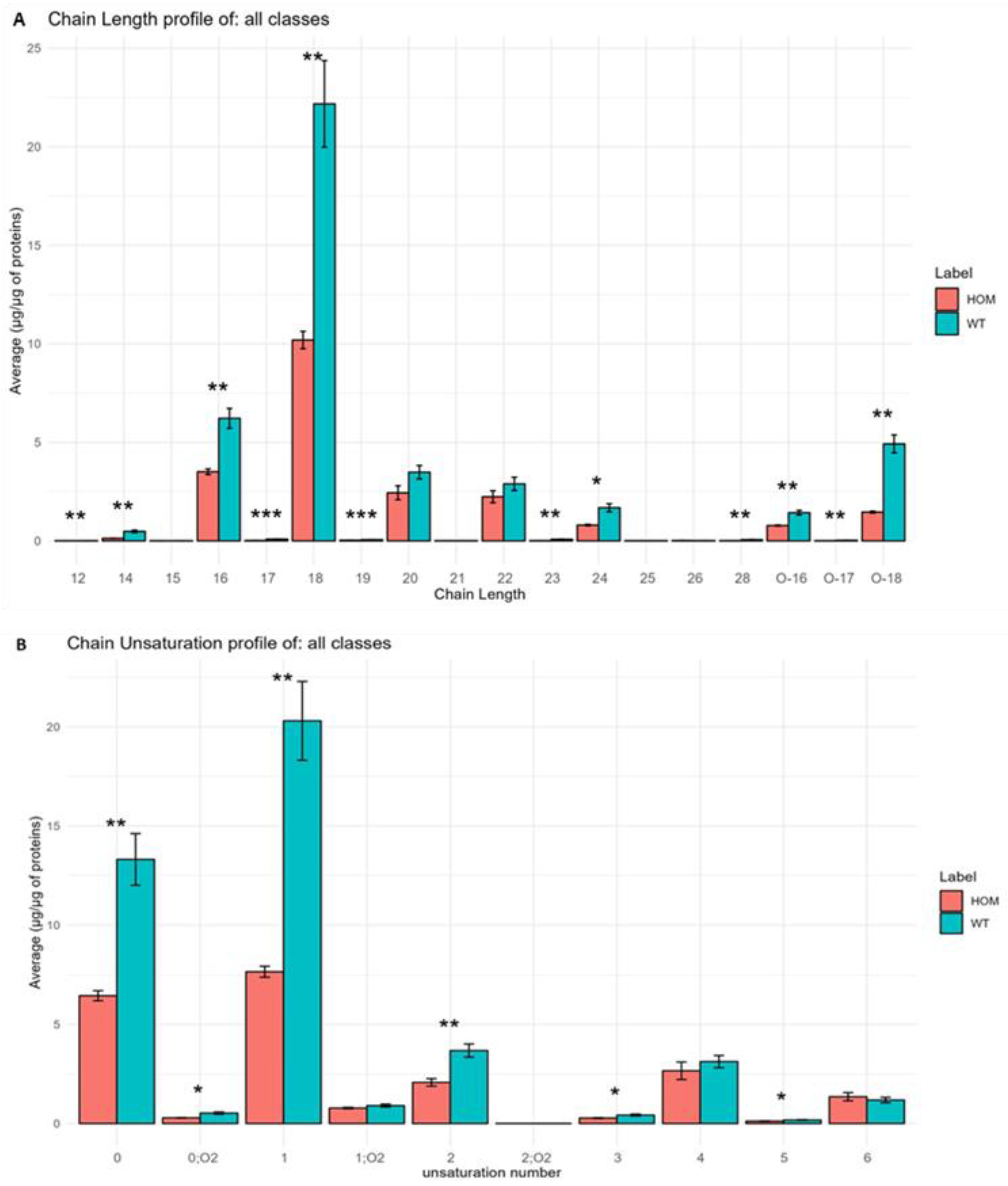 Biomolecules 13 01562 g008