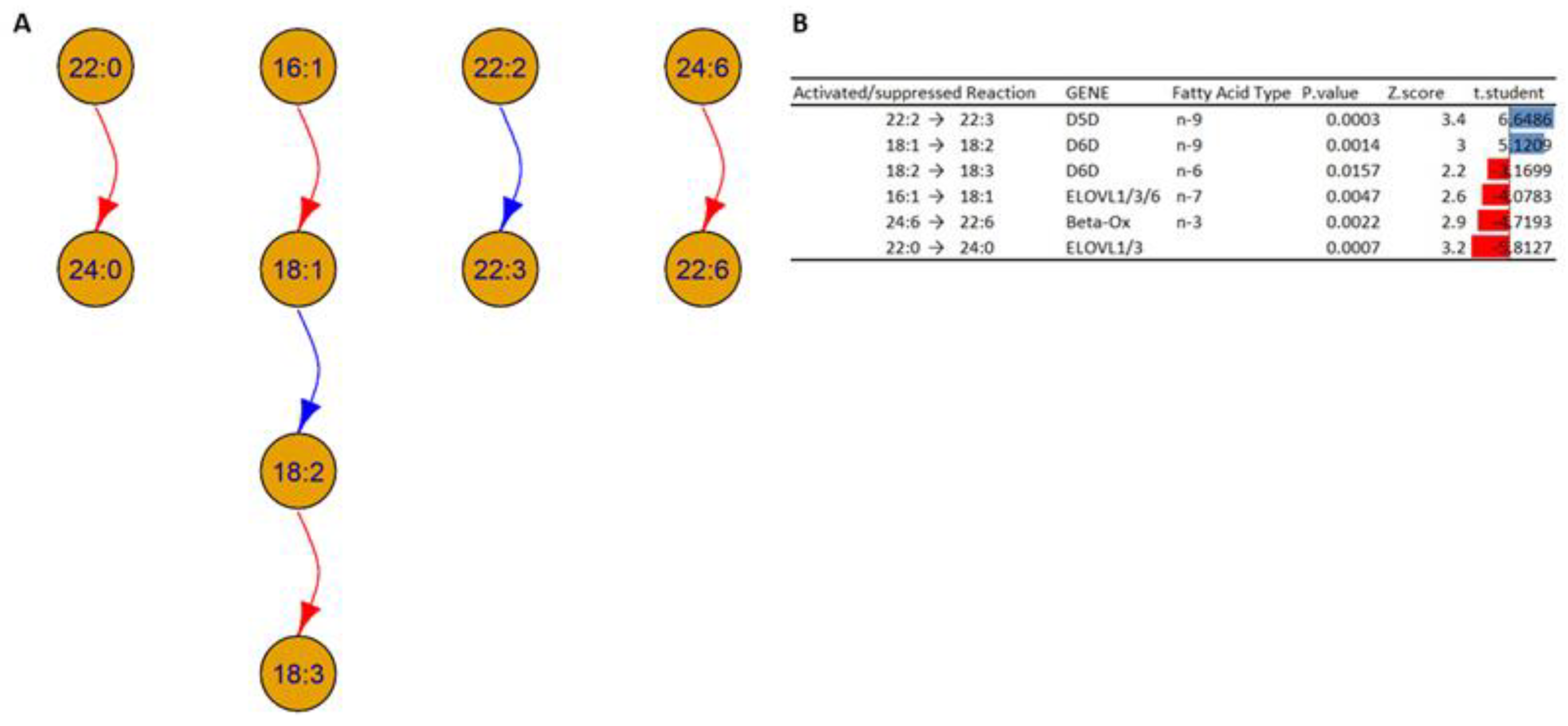 Biomolecules 13 01562 g009