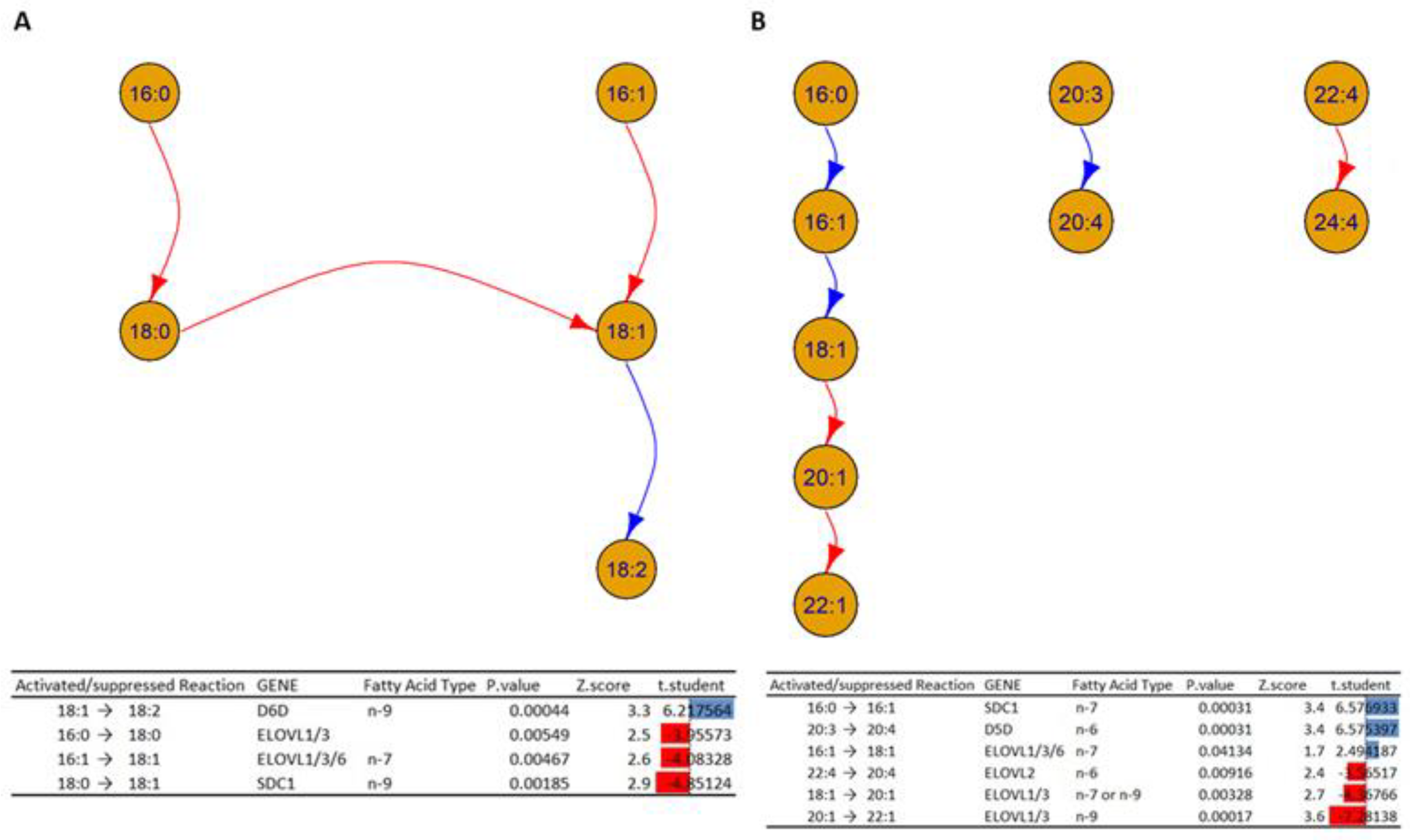 Biomolecules 13 01562 g010