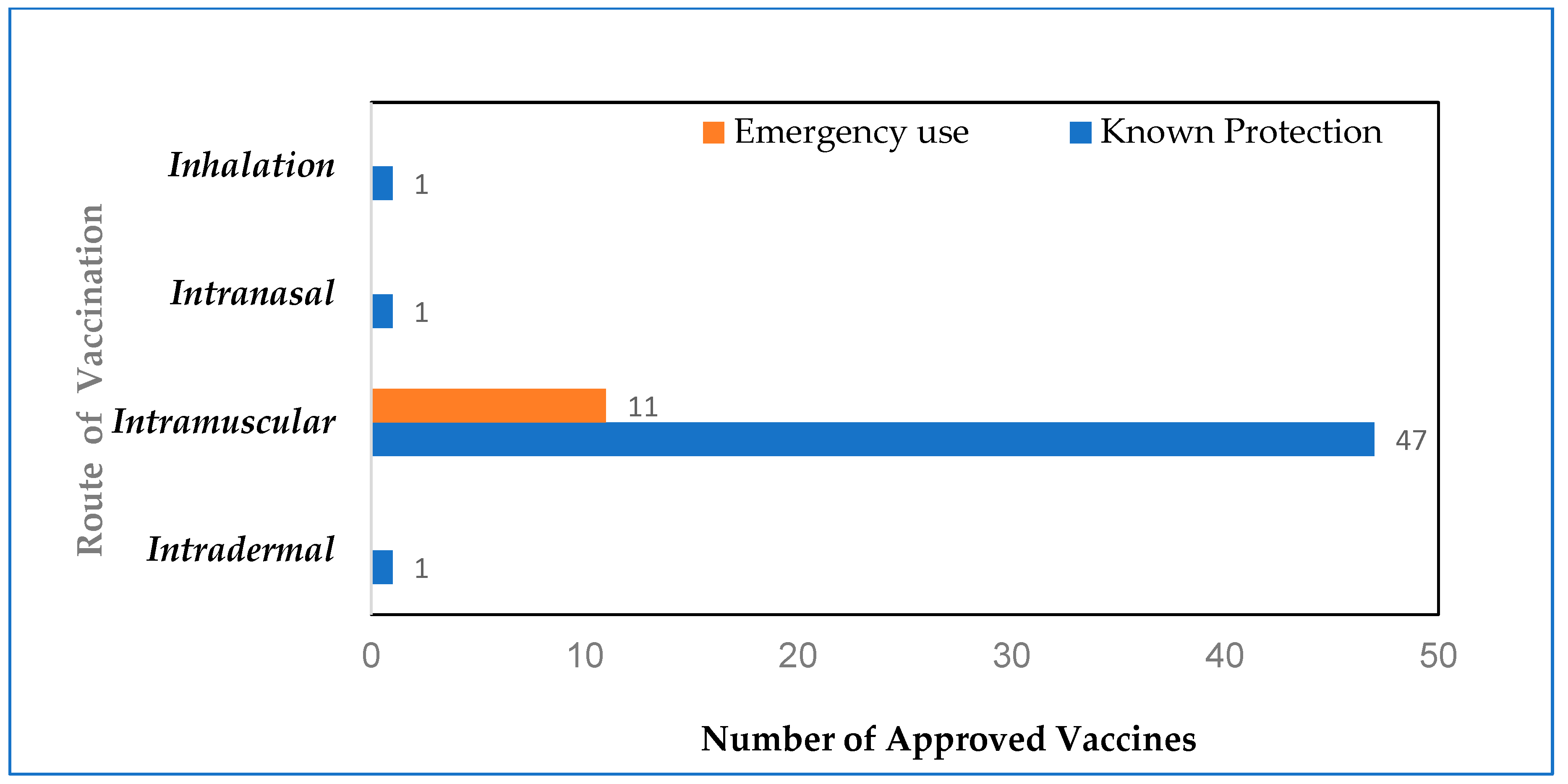 Biomolecules 13 01565 g003