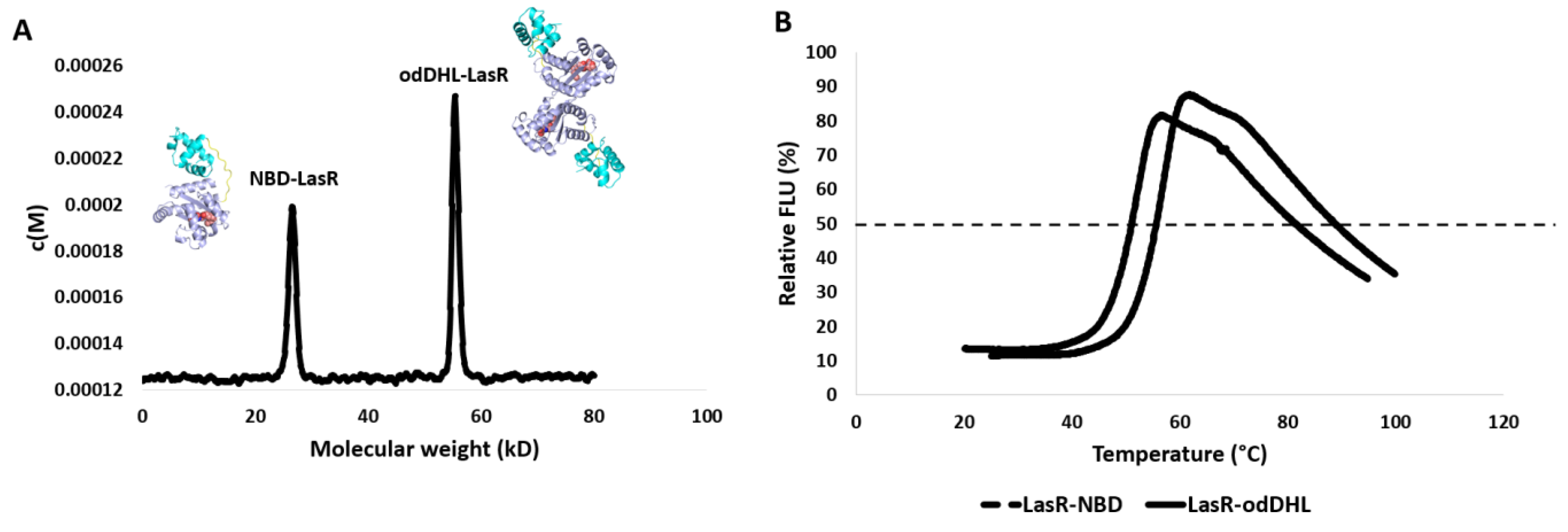 Biomolecules 13 01573 g005
