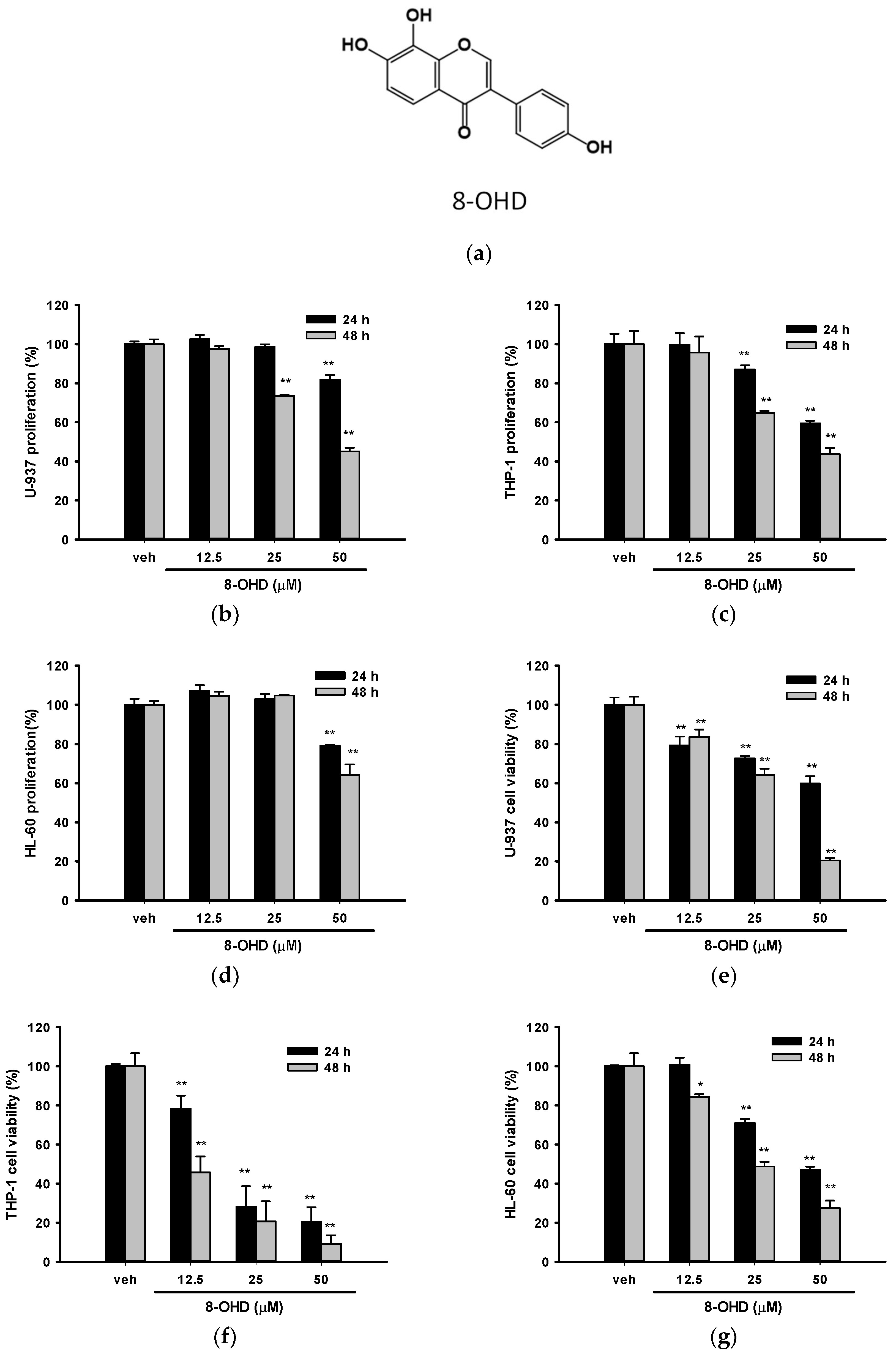 Biomolecules 13 01575 g001 Biomolecules 13 01575 g001