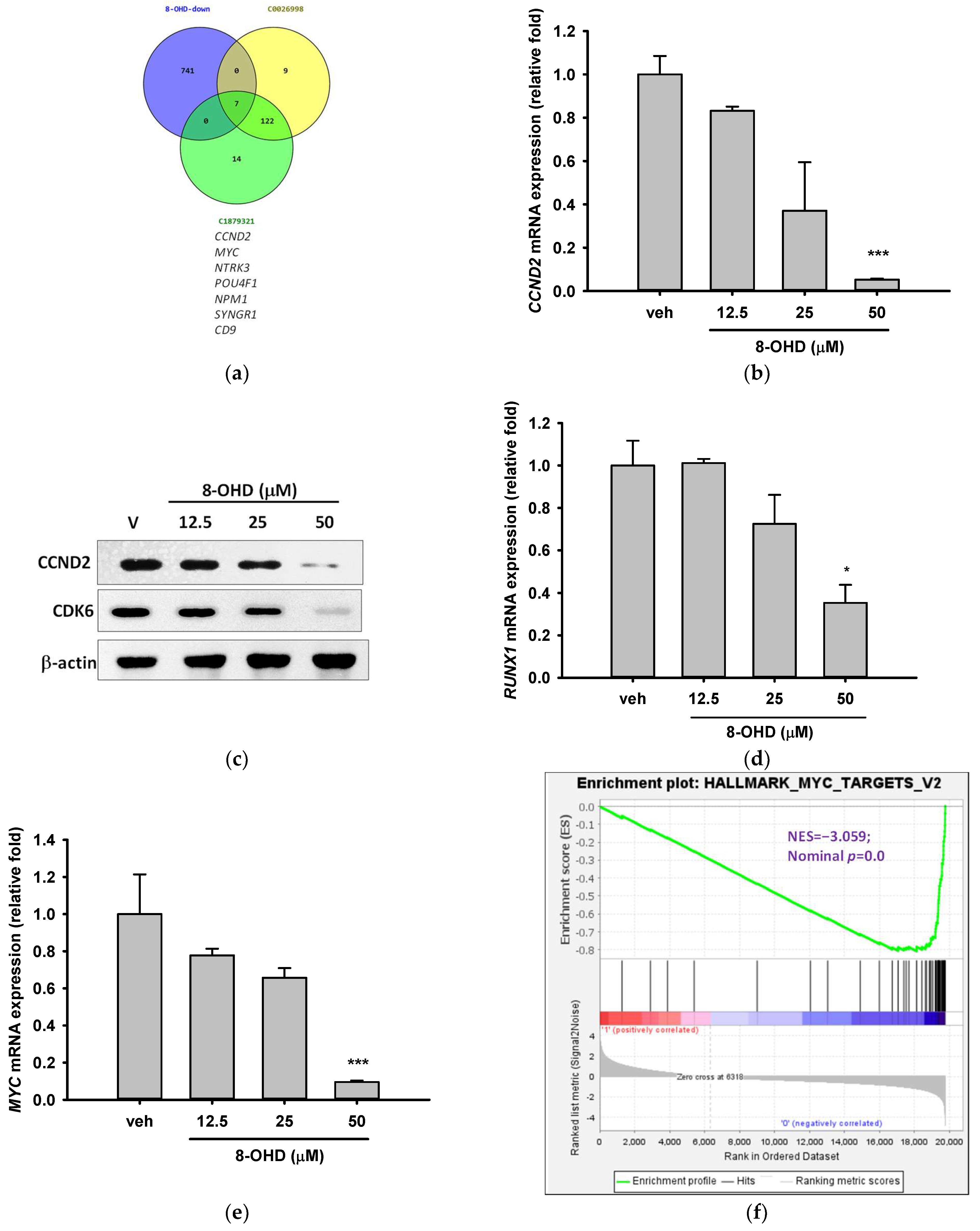Biomolecules 13 01575 g005a Biomolecules 13 01575 g005a