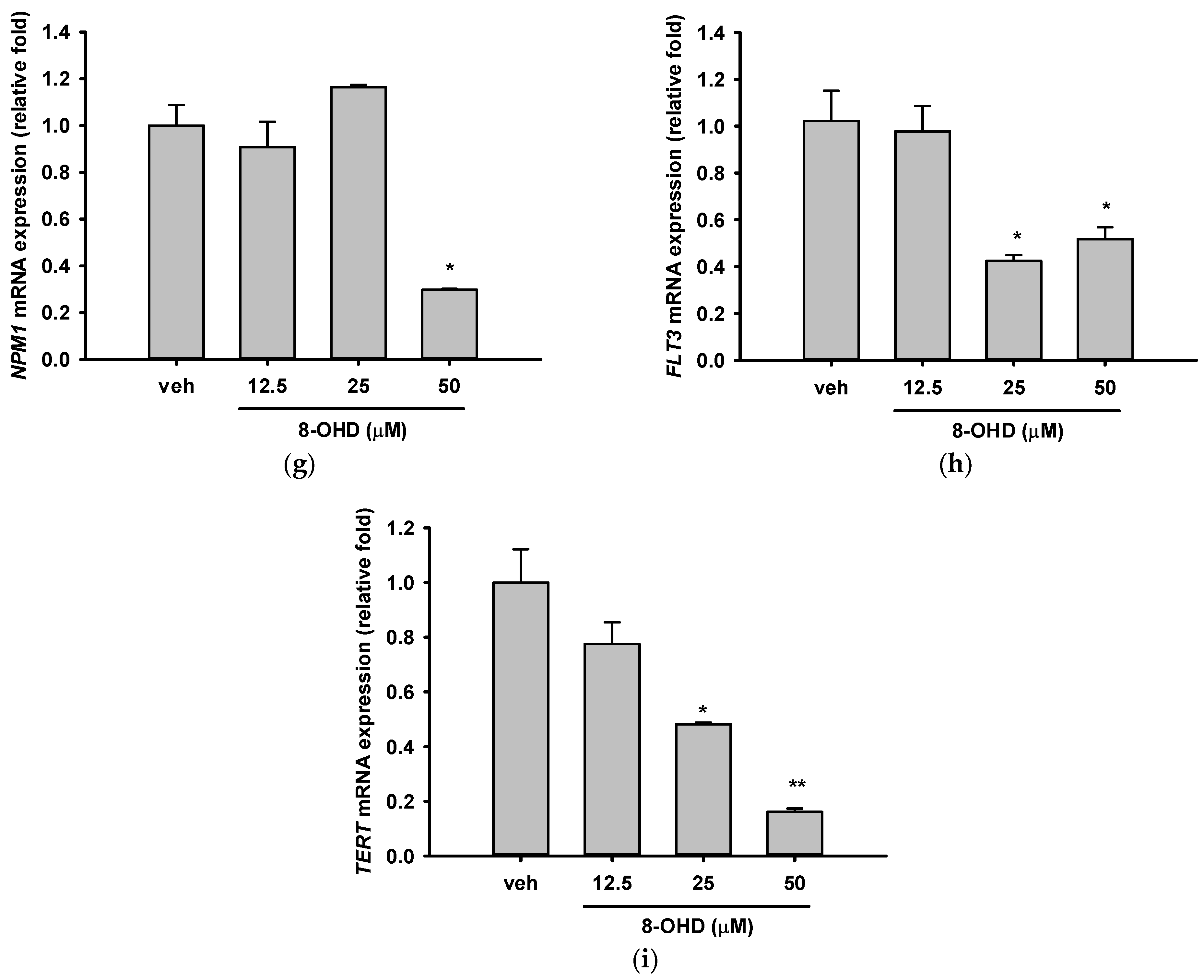Biomolecules 13 01575 g005b Biomolecules 13 01575 g005b