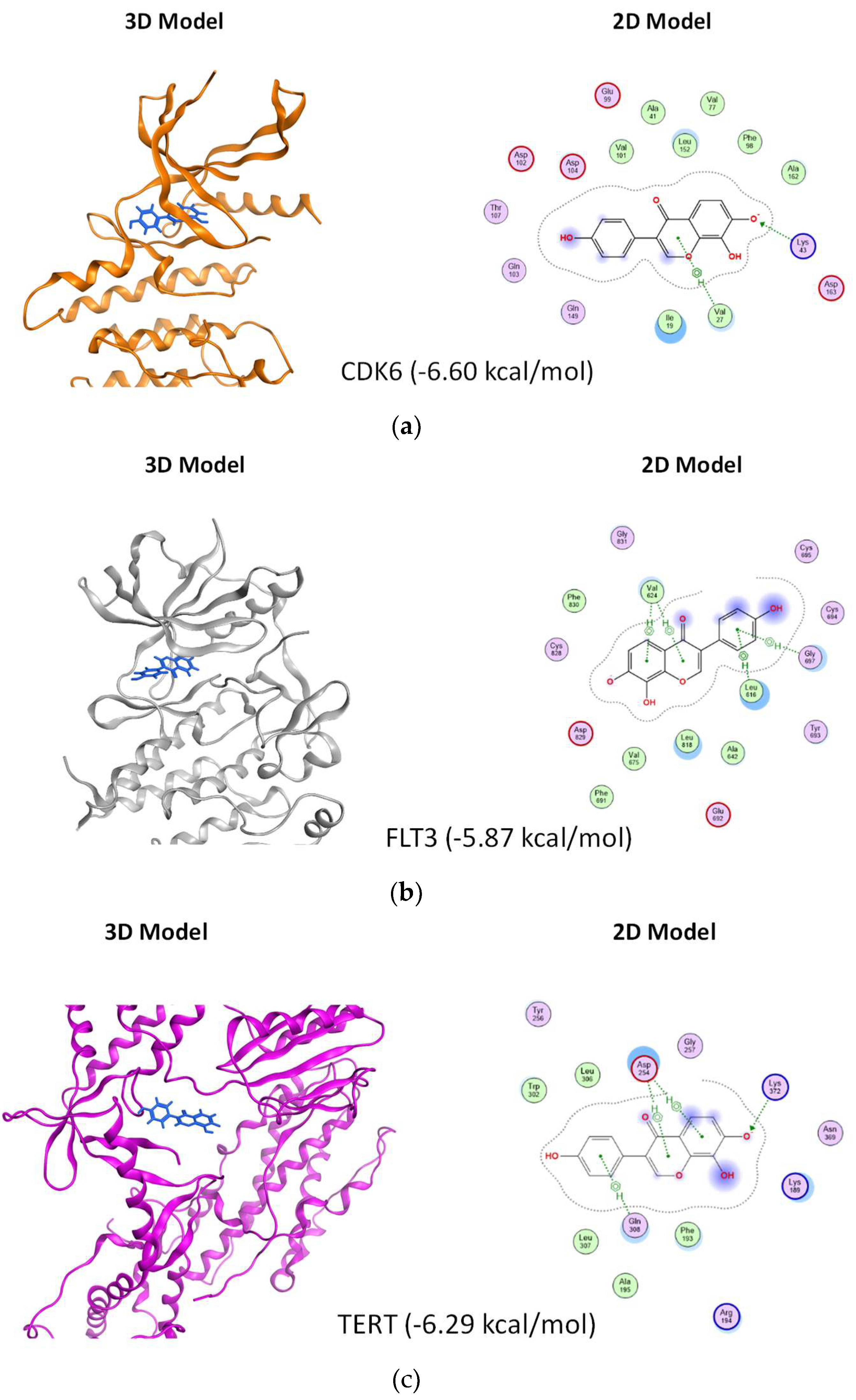 Biomolecules 13 01575 g008 Biomolecules 13 01575 g008