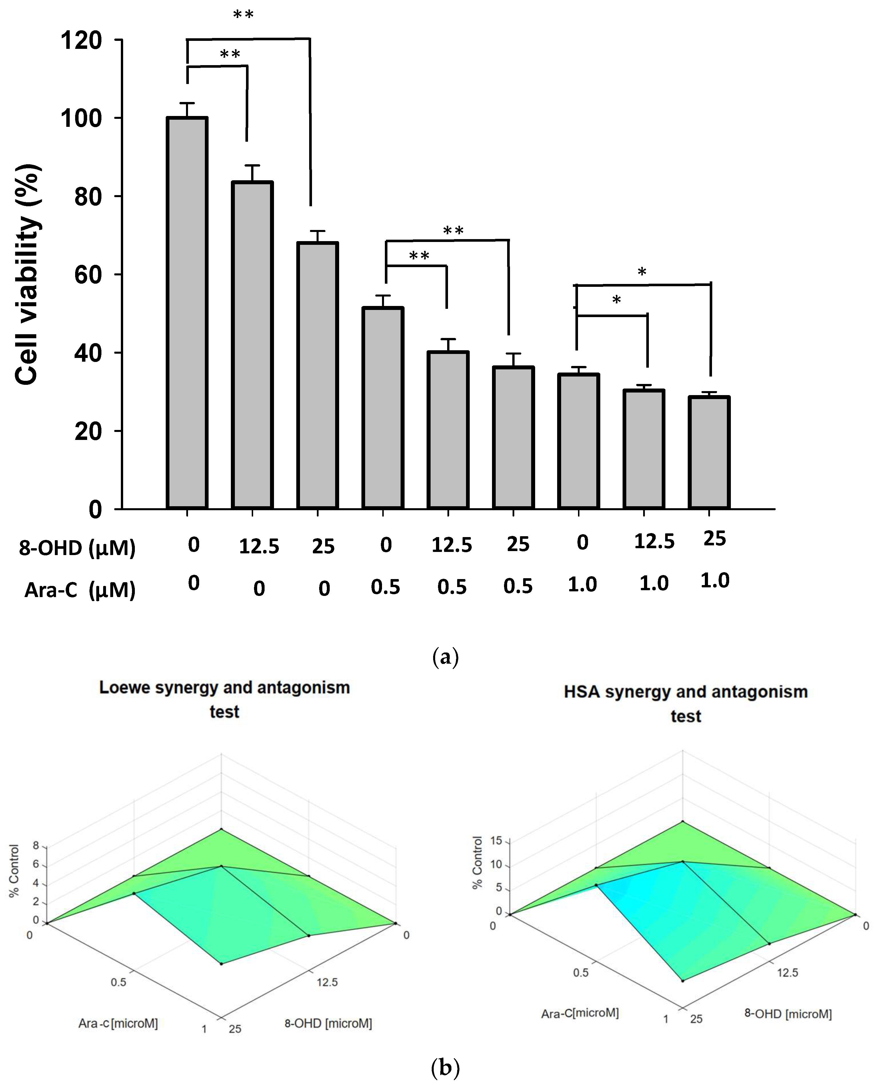 Biomolecules 13 01575 g009 Biomolecules 13 01575 g009