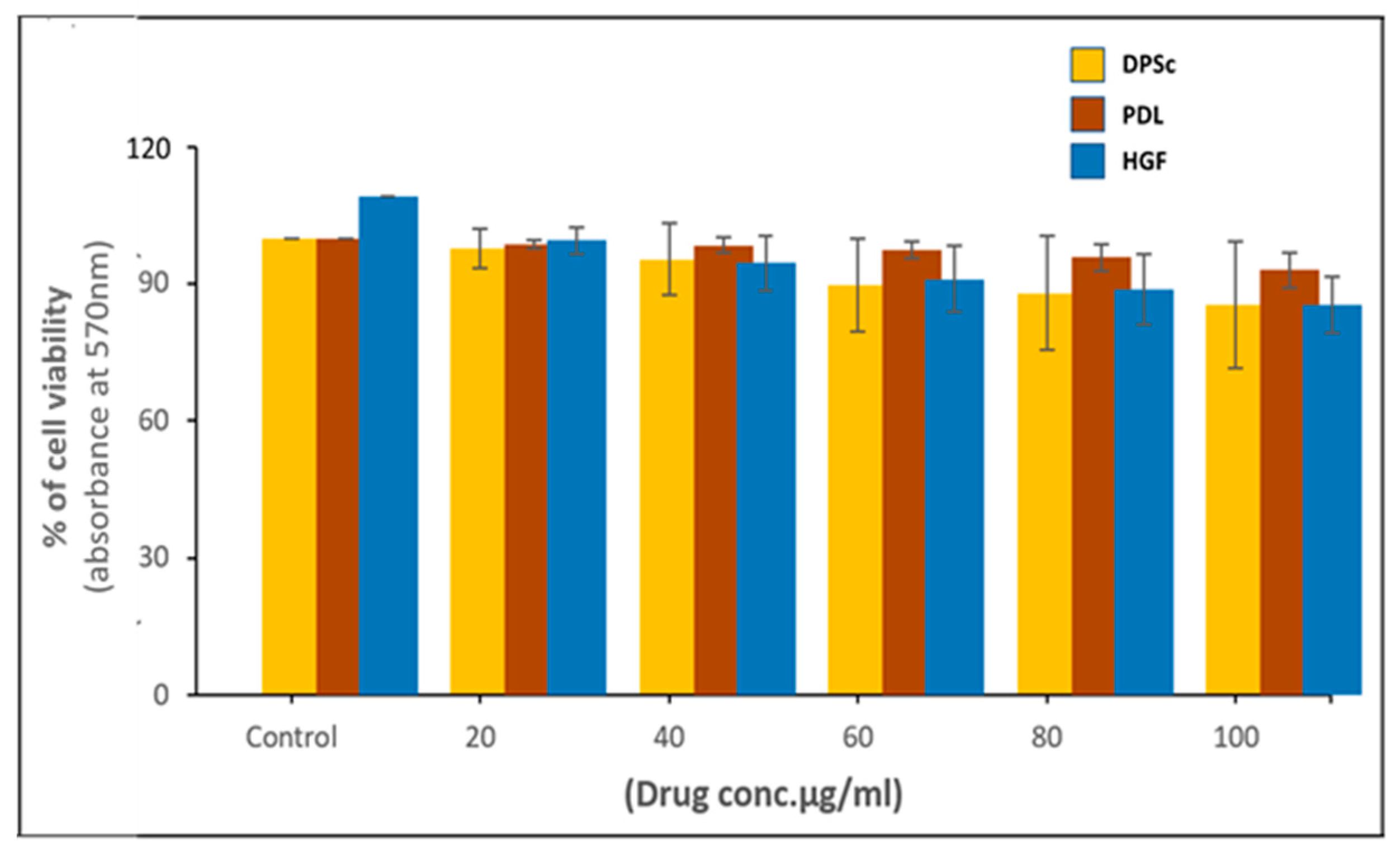 Biomolecules 13 01576 g0a1