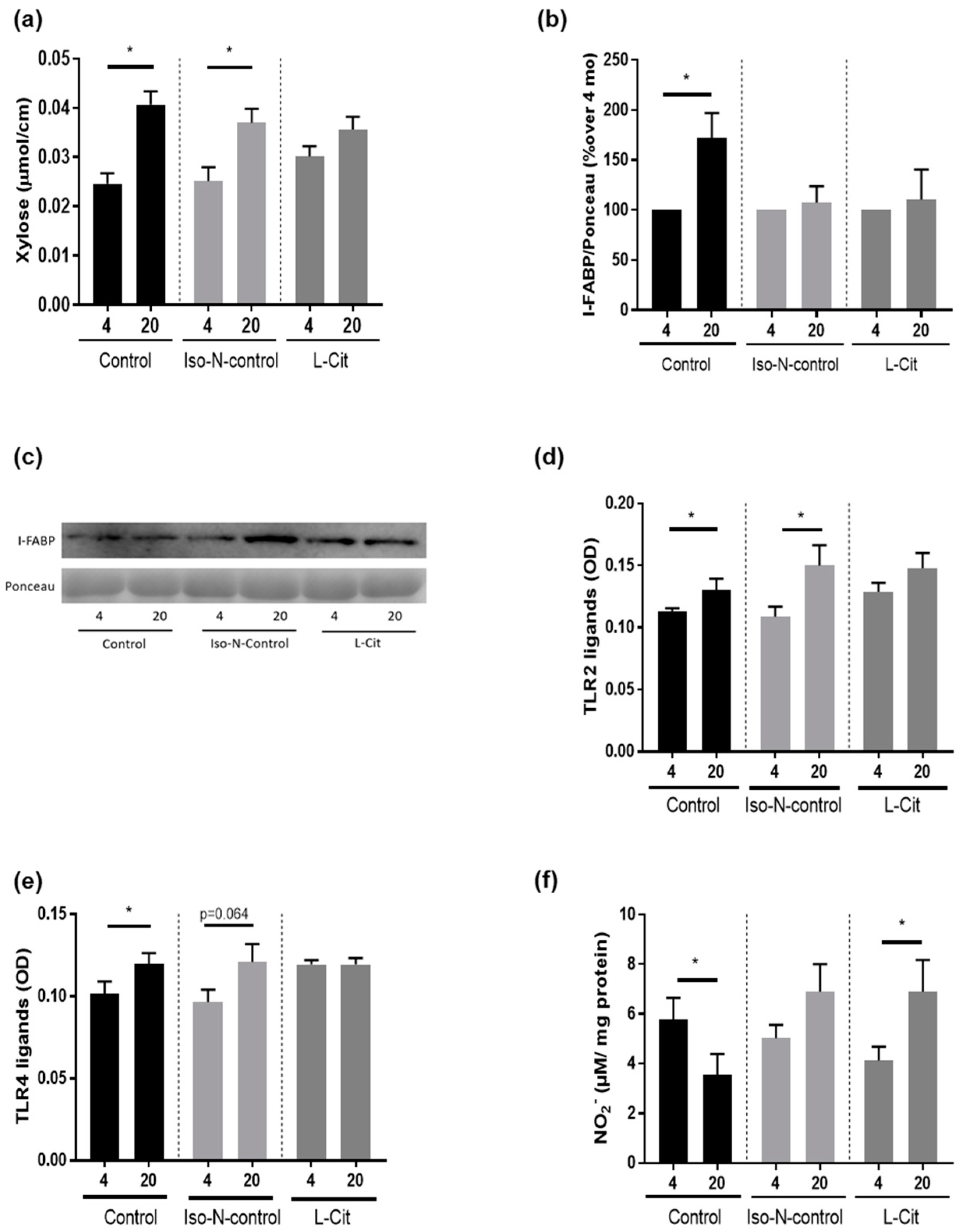 Biomolecules 13 01579 g006