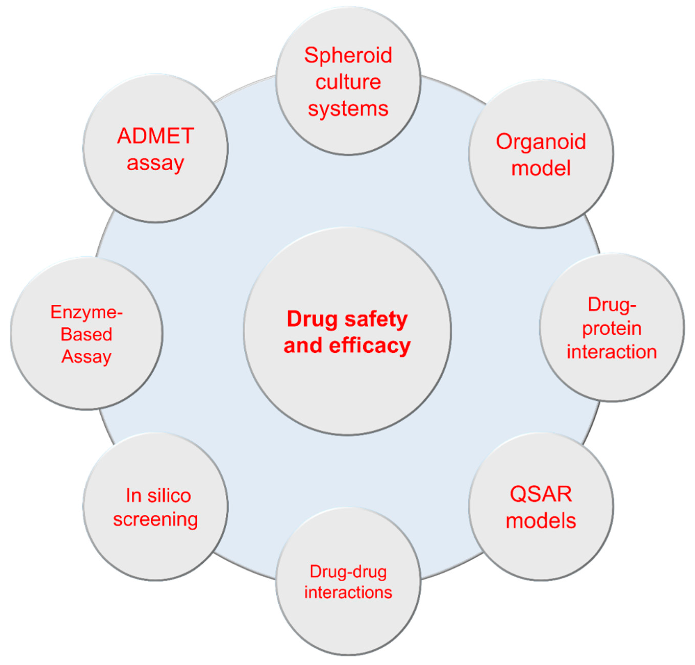 Biomolecules 13 01581 g002