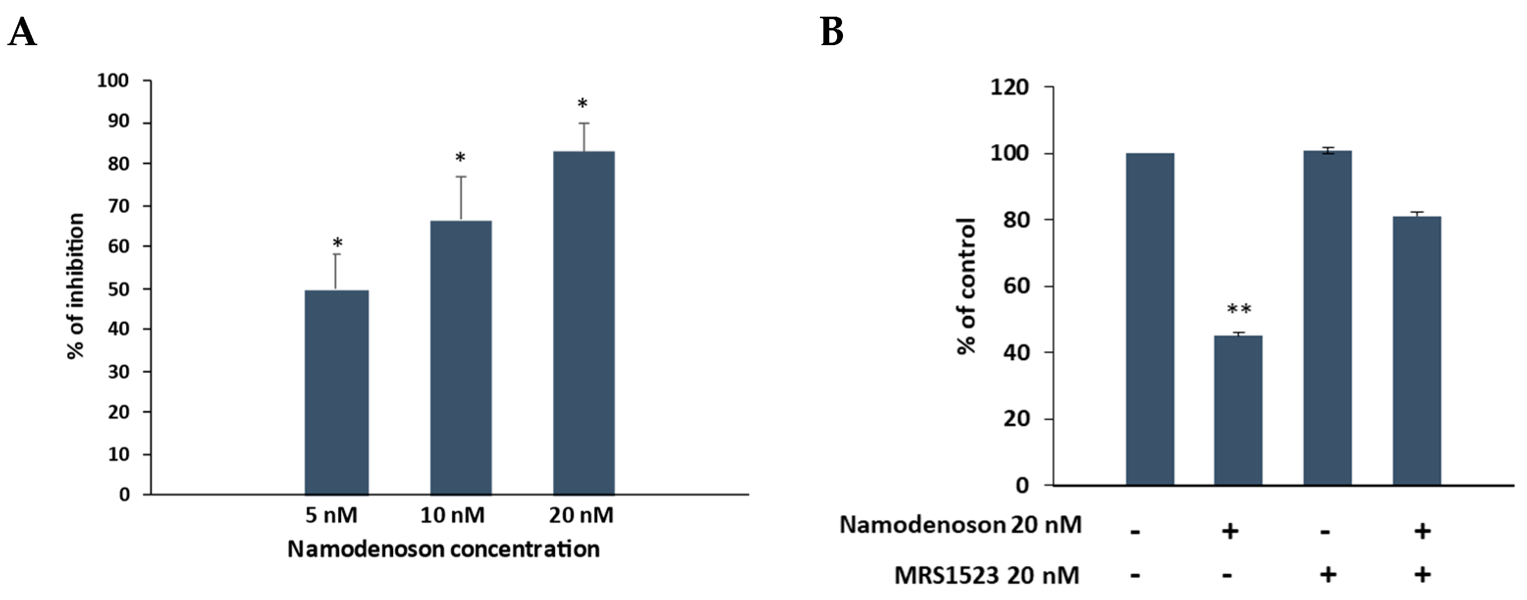 Biomolecules 13 01584 g001