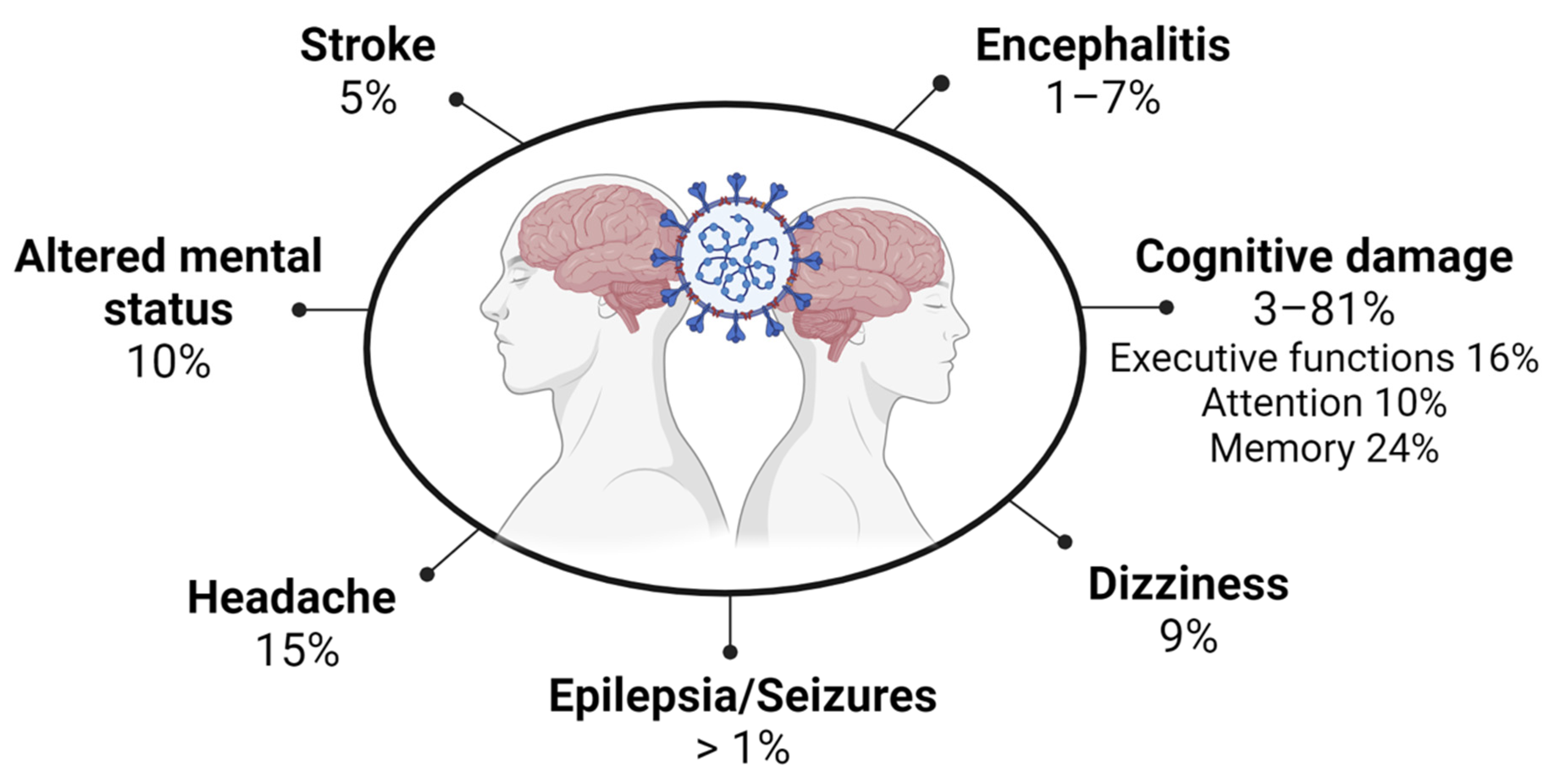 Biomolecules 13 01585 g001 Biomolecules 13 01585 g001