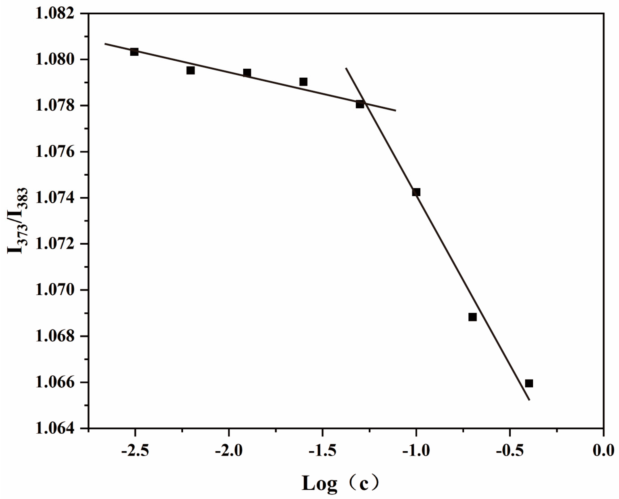 Biomolecules 13 01595 g002