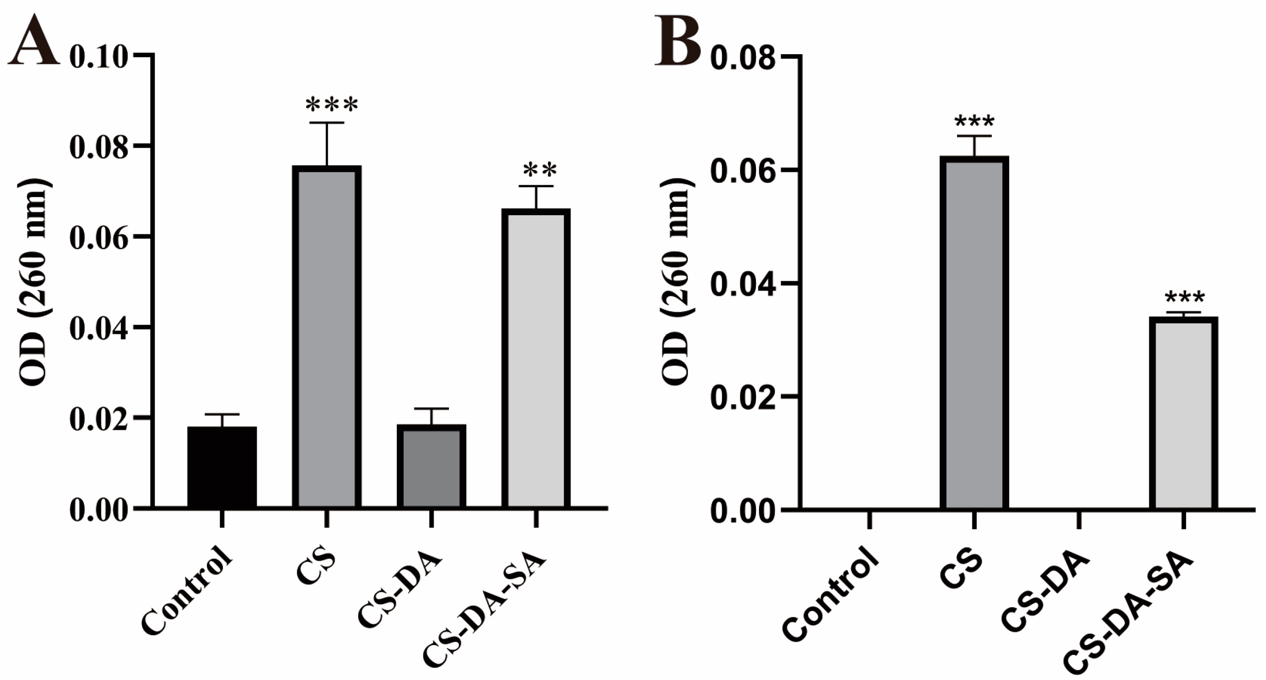 Biomolecules 13 01595 g005
