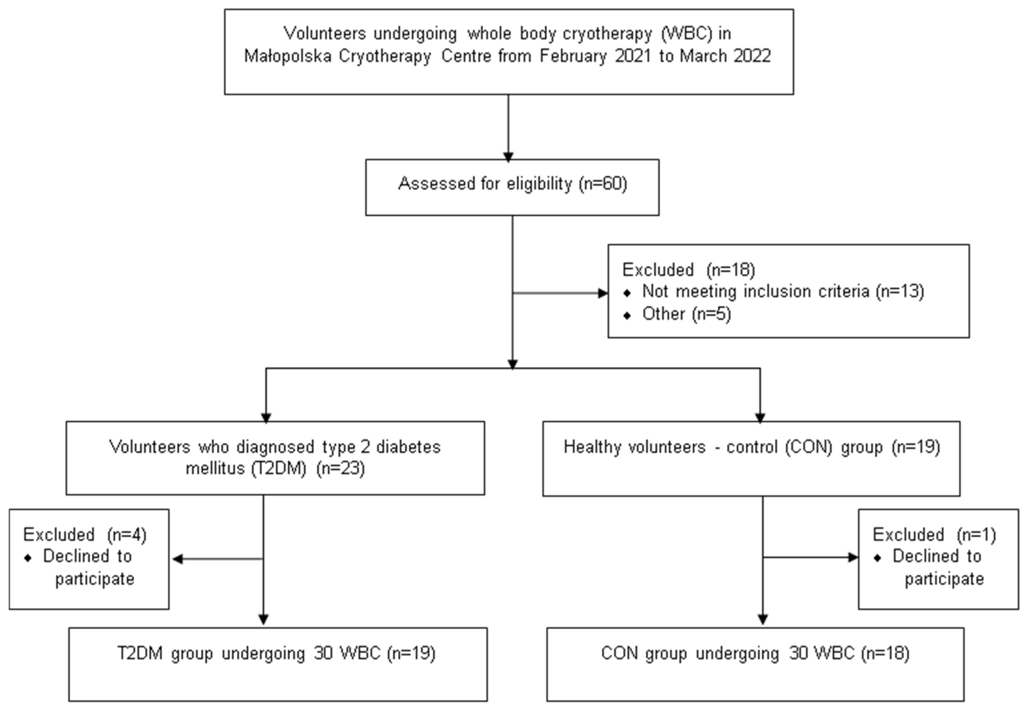 Biomolecules 13 01602 g001