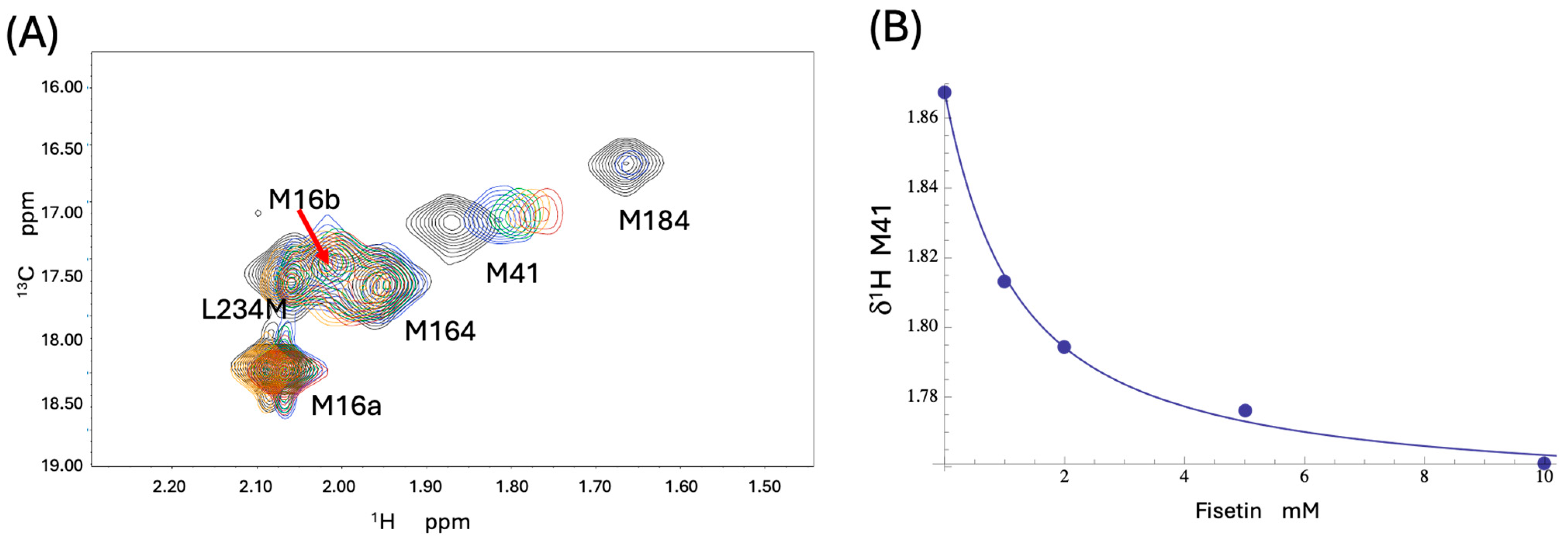 Biomolecules 13 01603 g006