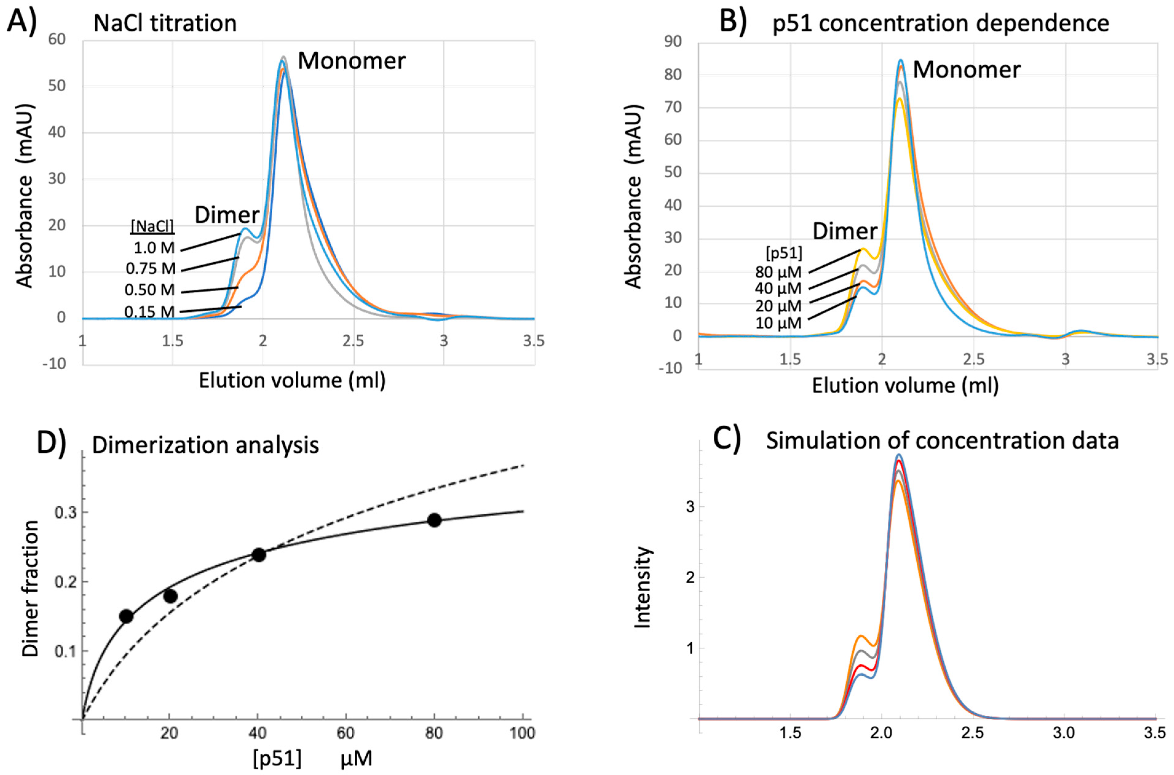 Biomolecules 13 01603 g010