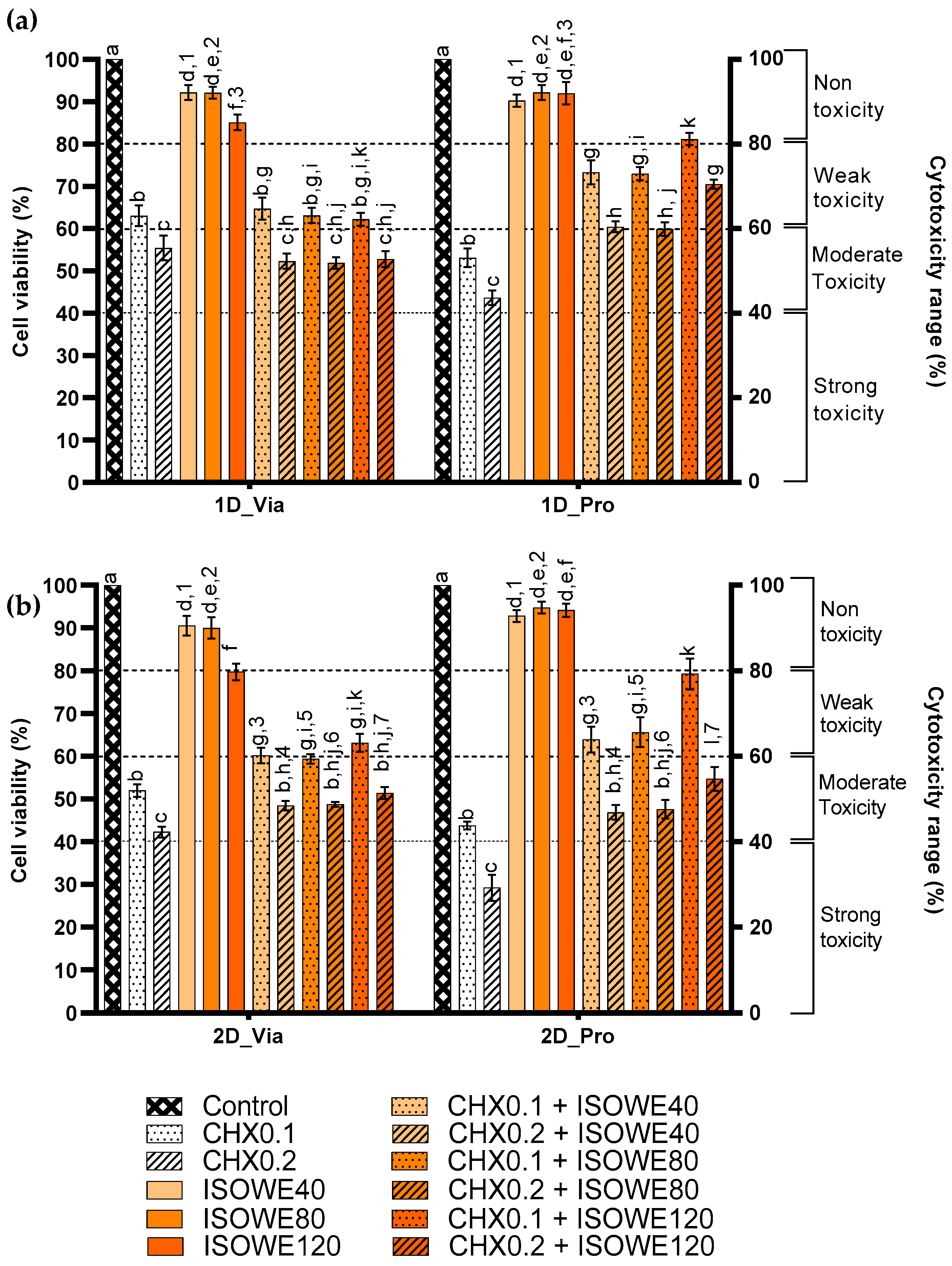 Biomolecules 13 01607 g001