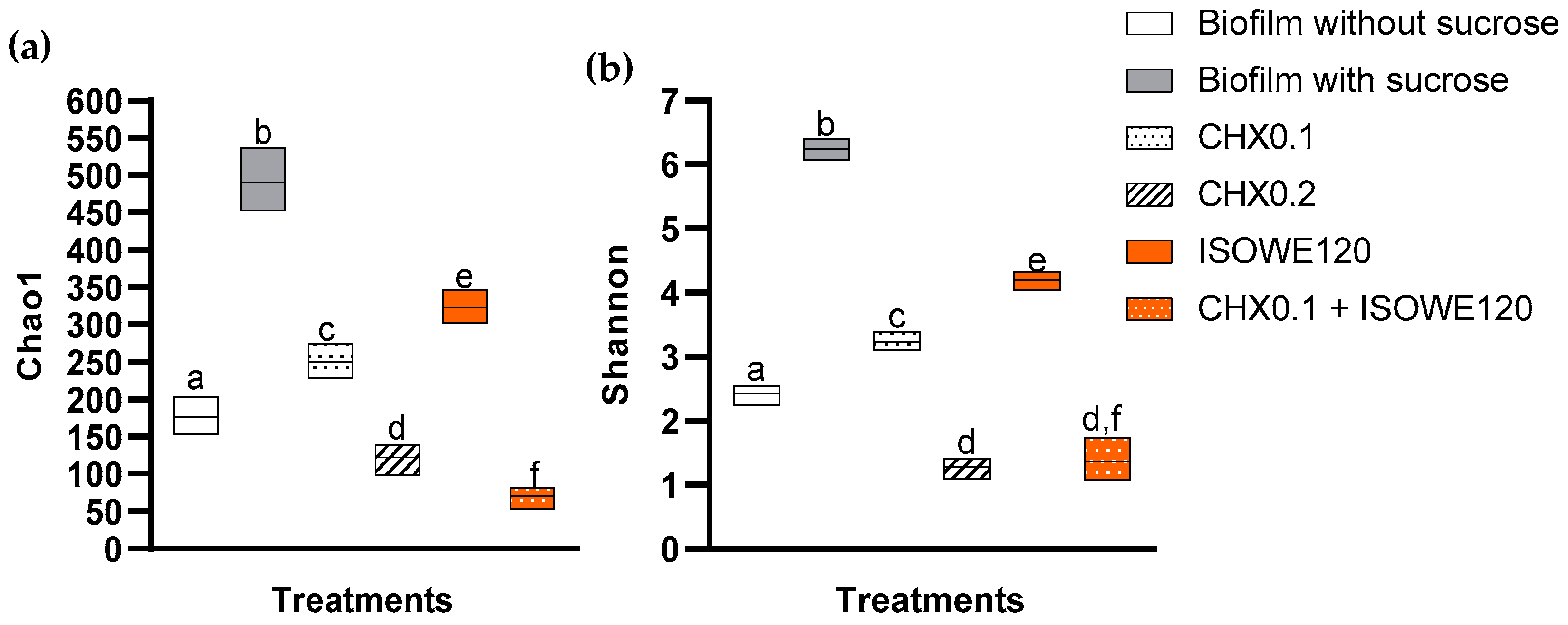 Biomolecules 13 01607 g003