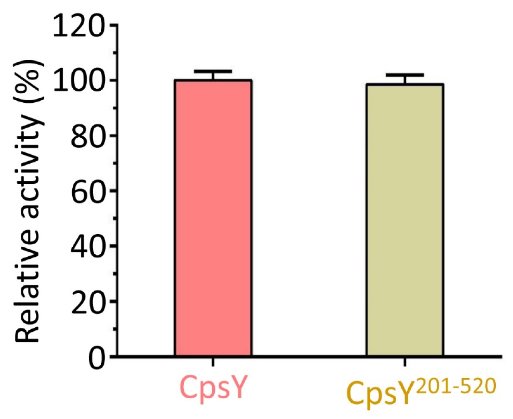 Biomolecules 13 01611 g003 Biomolecules 13 01611 g003