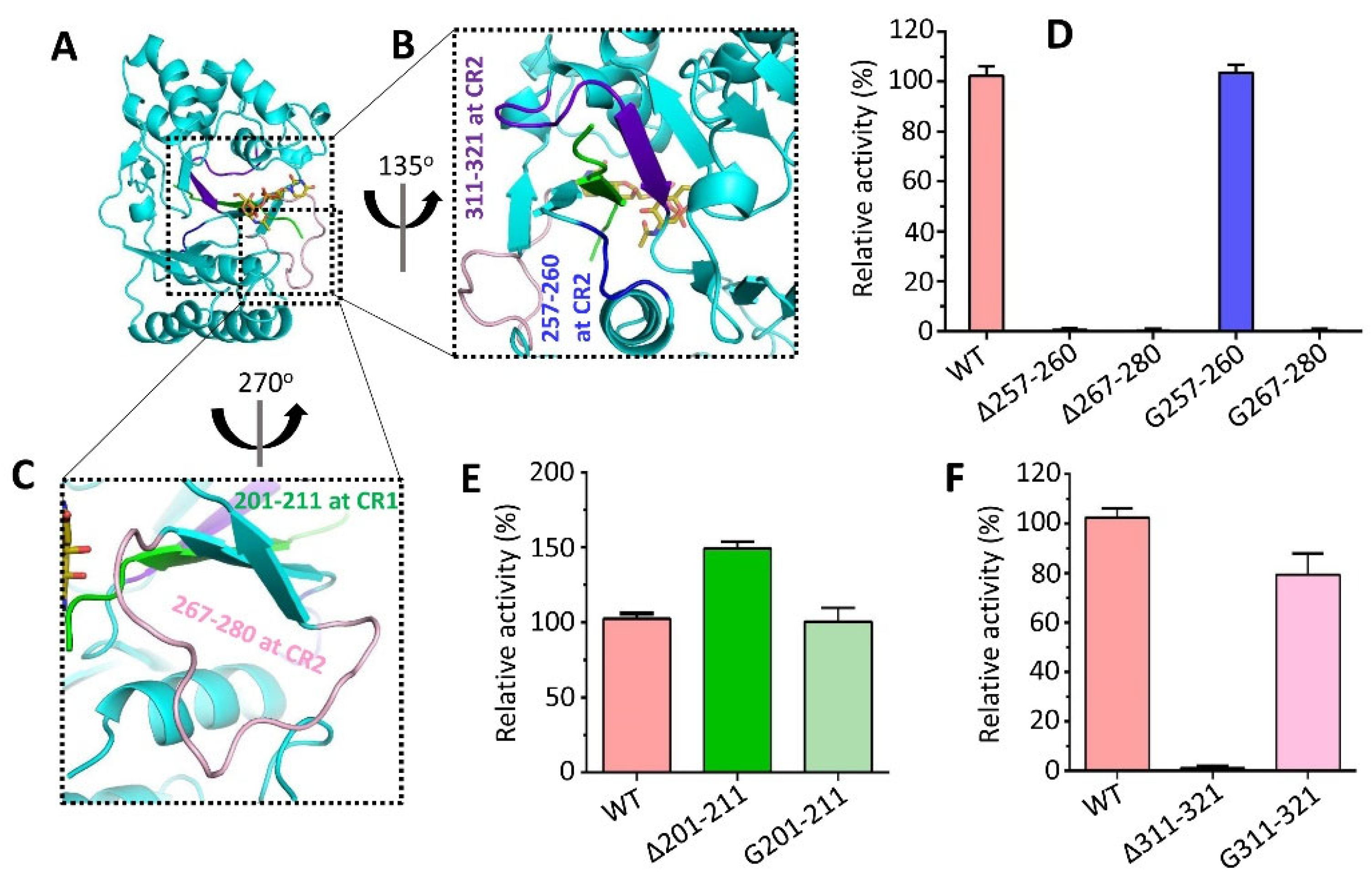 Biomolecules 13 01611 g005 Biomolecules 13 01611 g005
