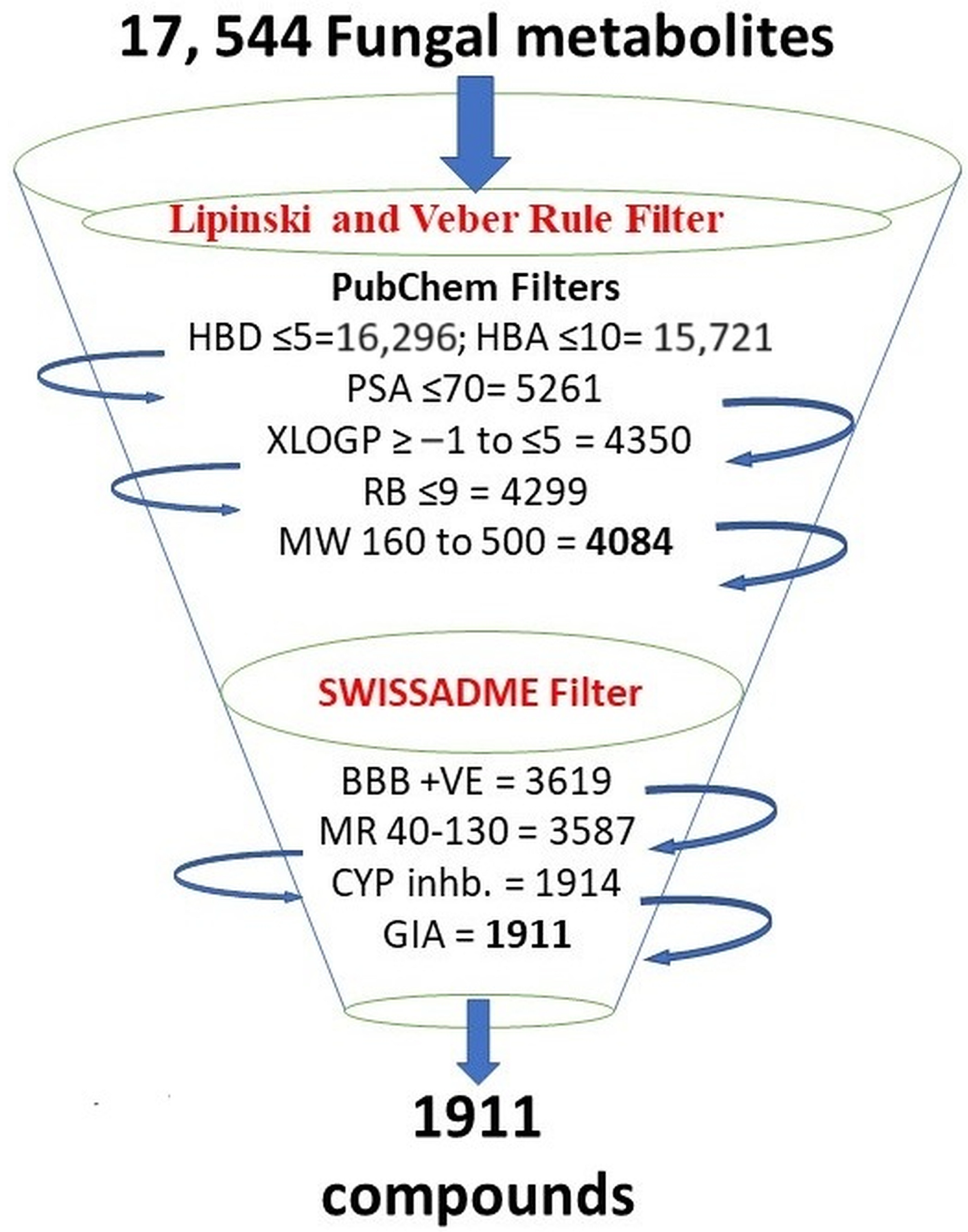 Biomolecules 13 01613 g001