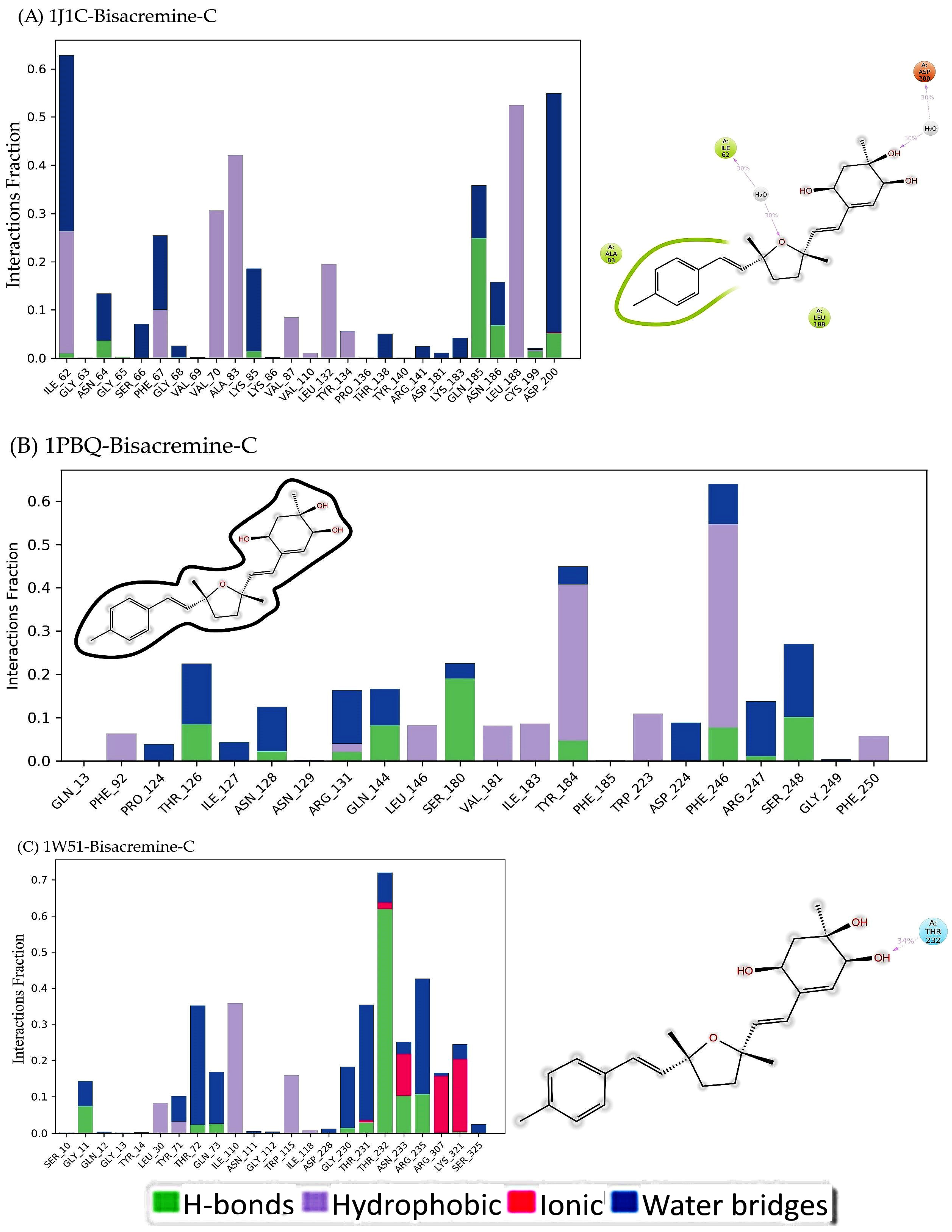 Biomolecules 13 01613 g010