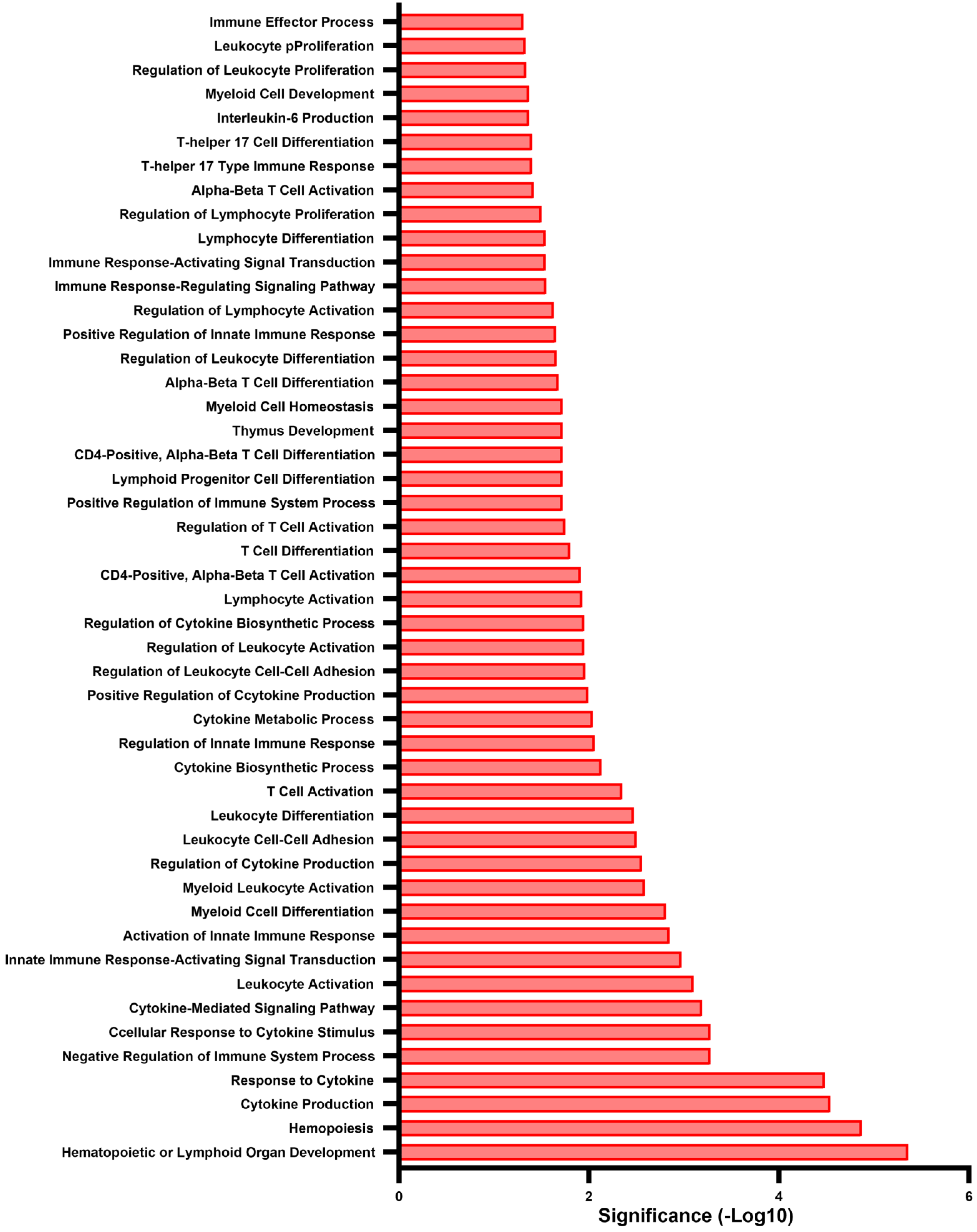 Biomolecules 13 01615 g002