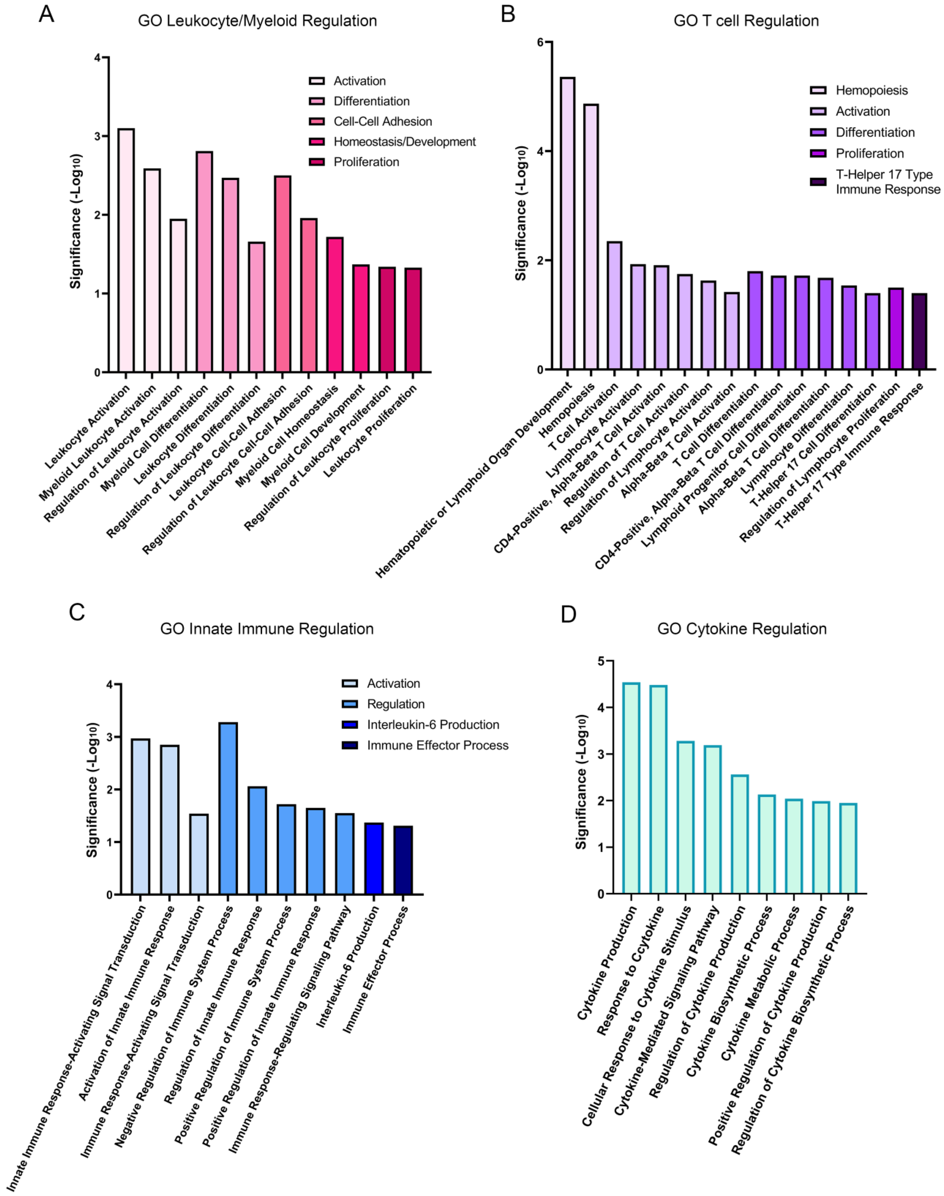 Biomolecules 13 01615 g003