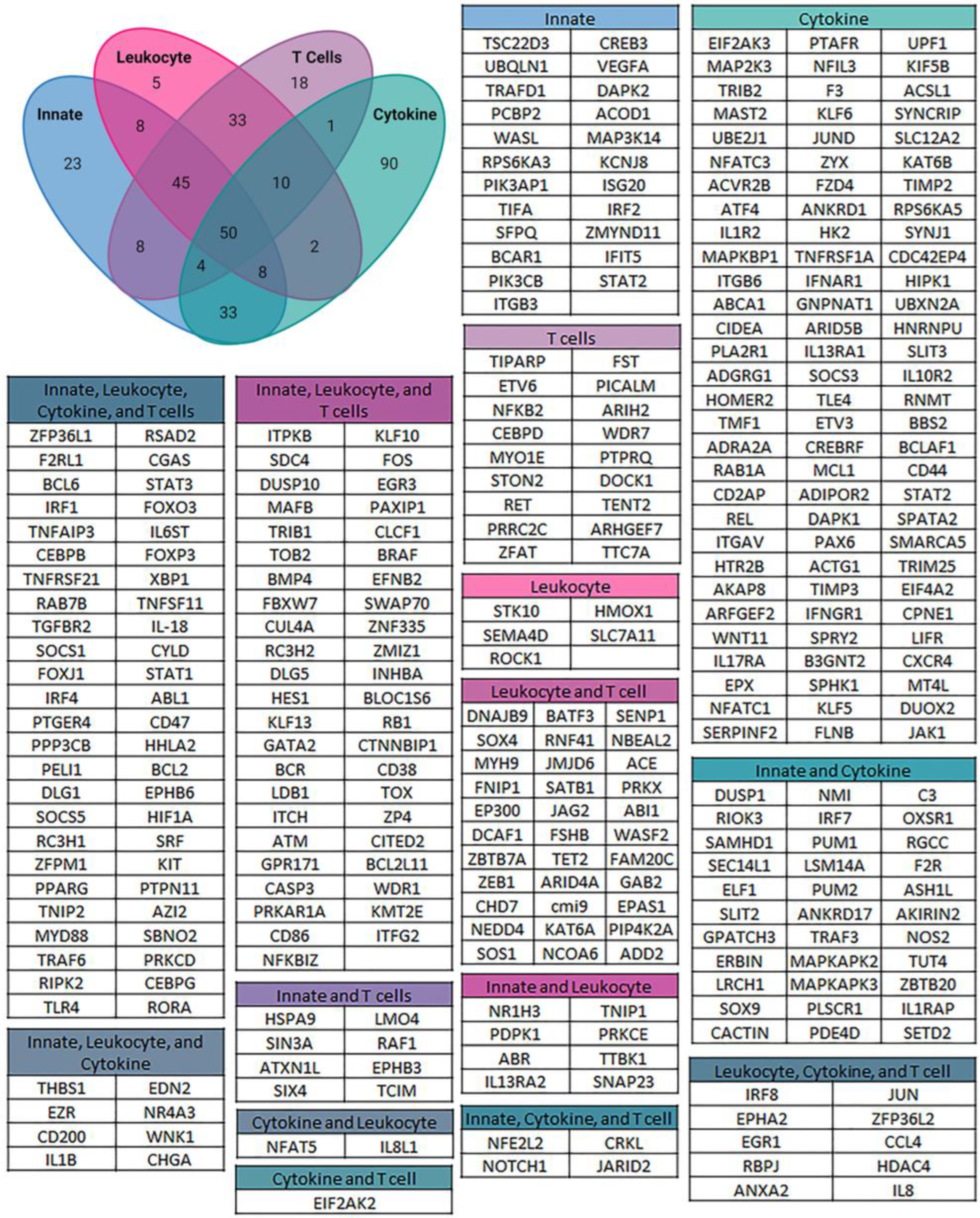 Biomolecules 13 01615 g004