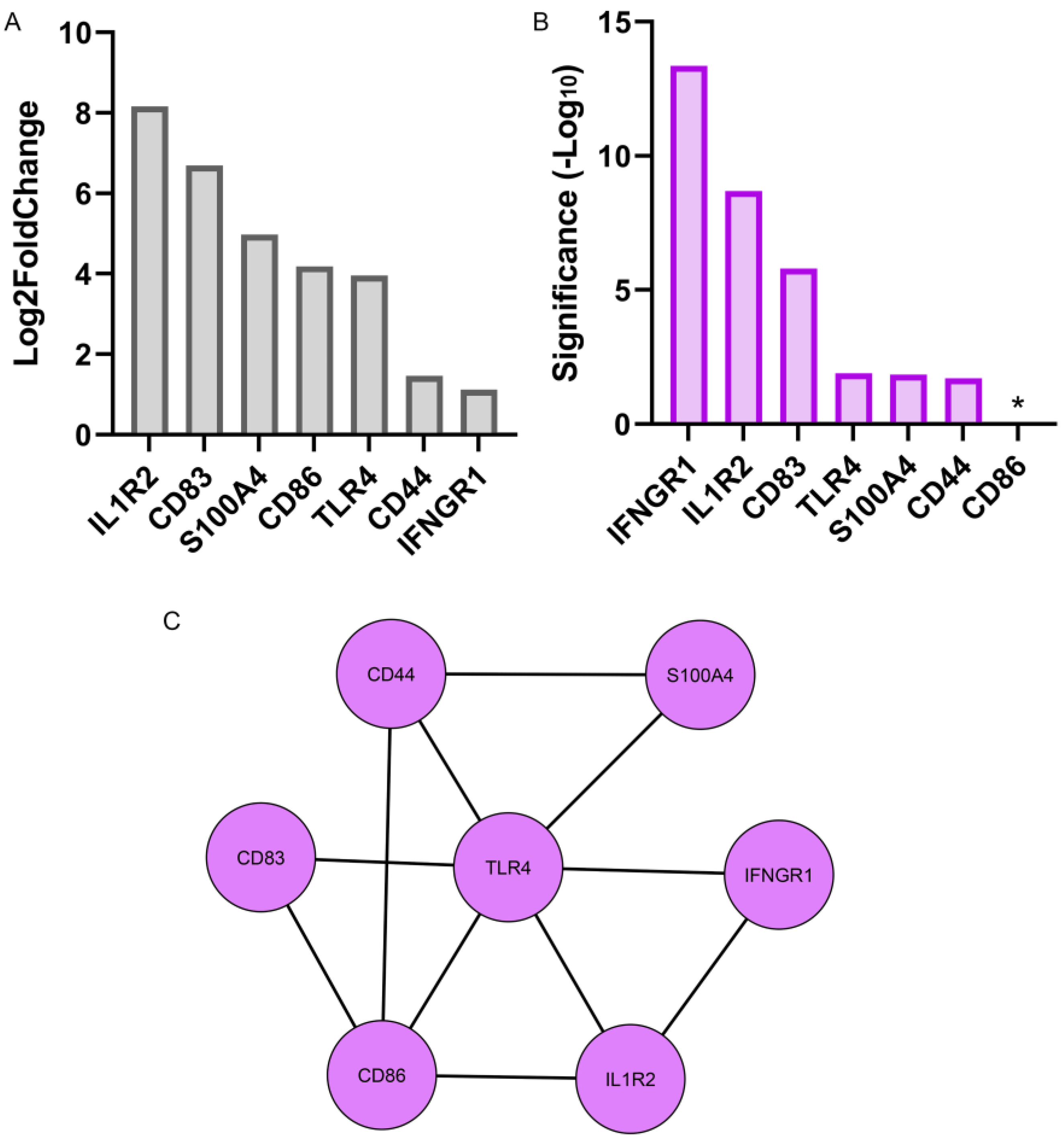 Biomolecules 13 01615 g005