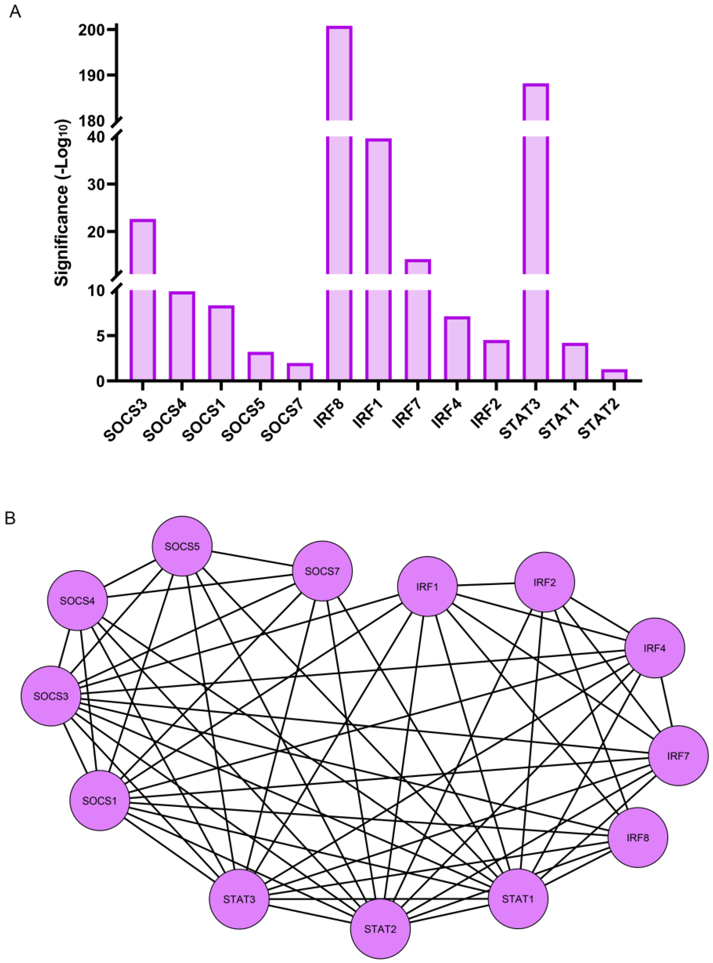 Biomolecules 13 01615 g007