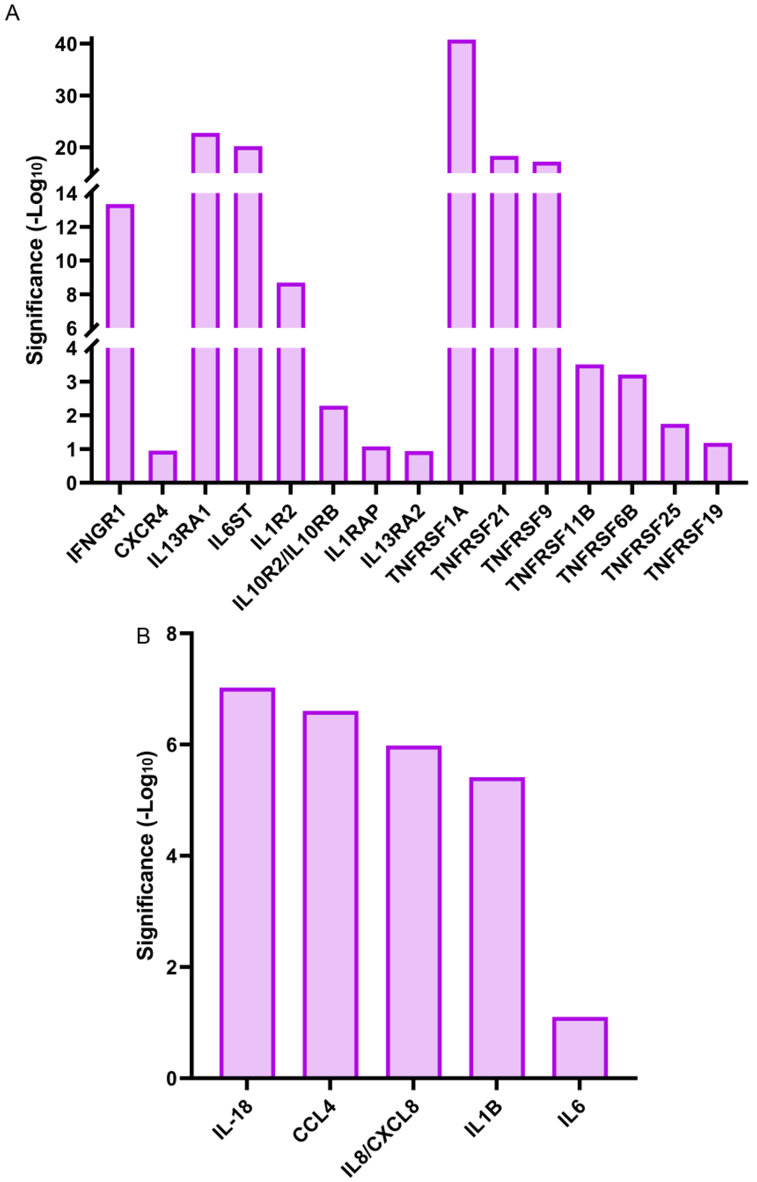 Biomolecules 13 01615 g008