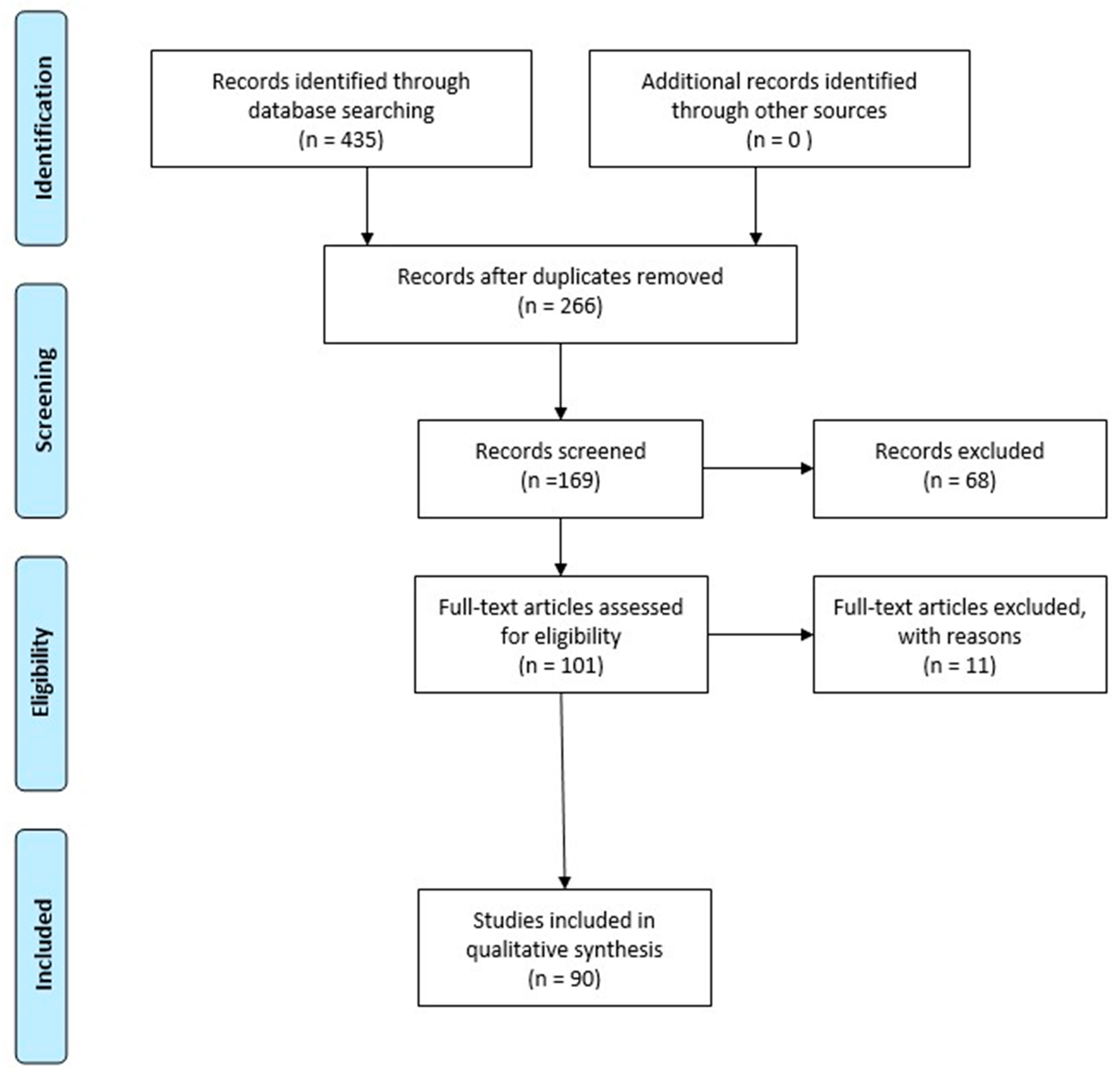 Biomolecules 13 01622 g001
