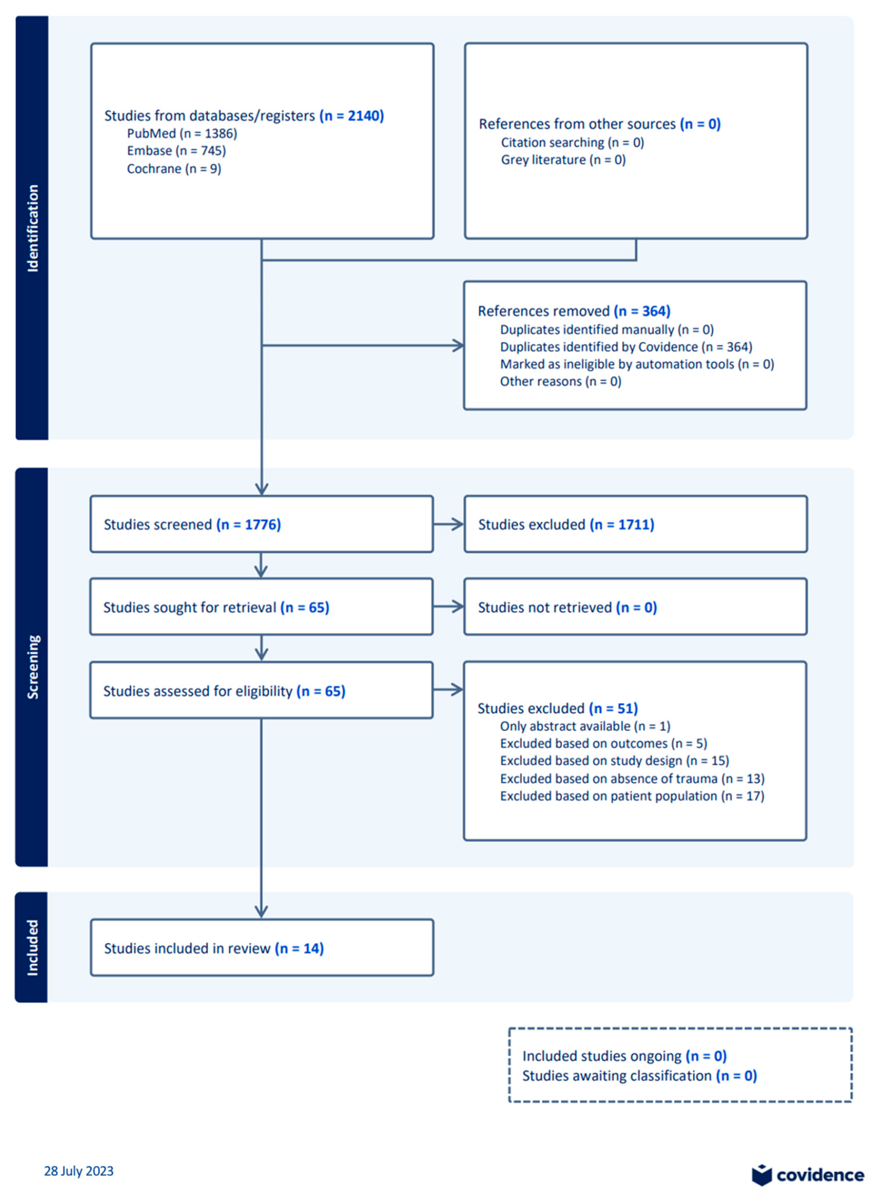 Biomolecules 13 01625 g001