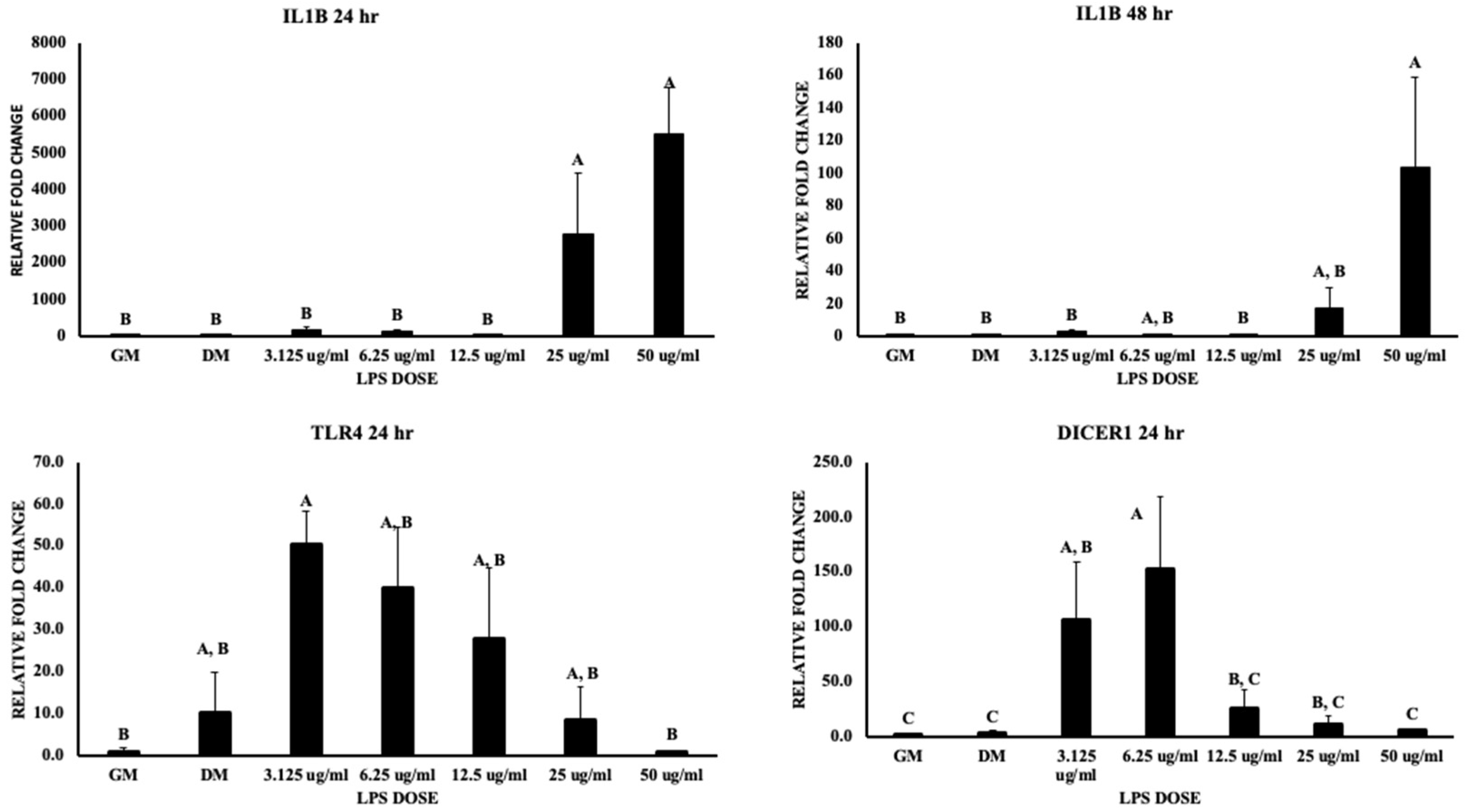 Biomolecules 13 01626 g007