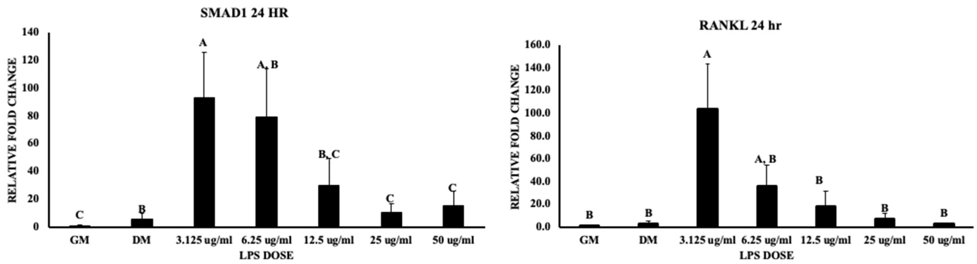 Biomolecules 13 01626 g009
