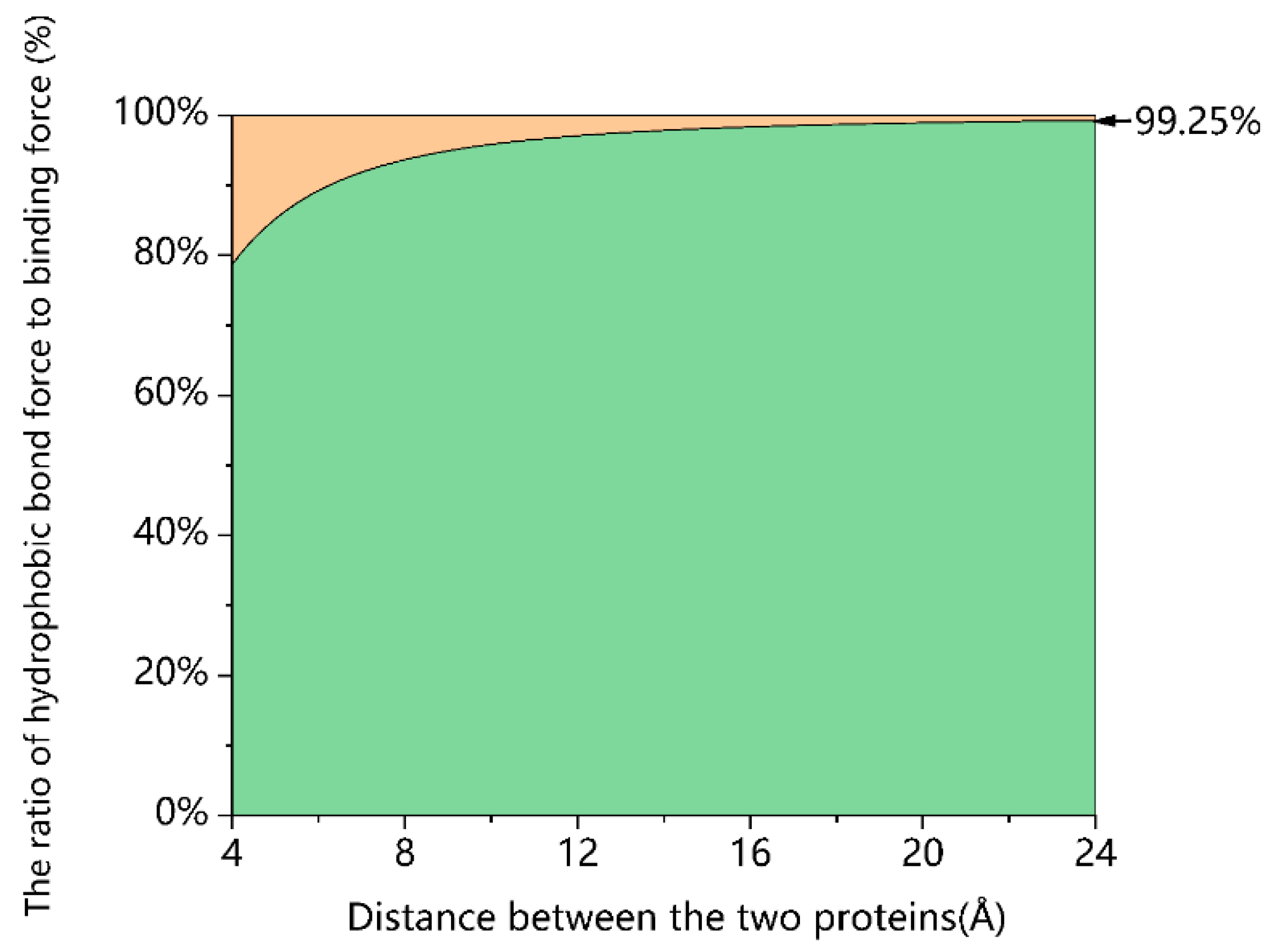 Biomolecules 13 01628 g002