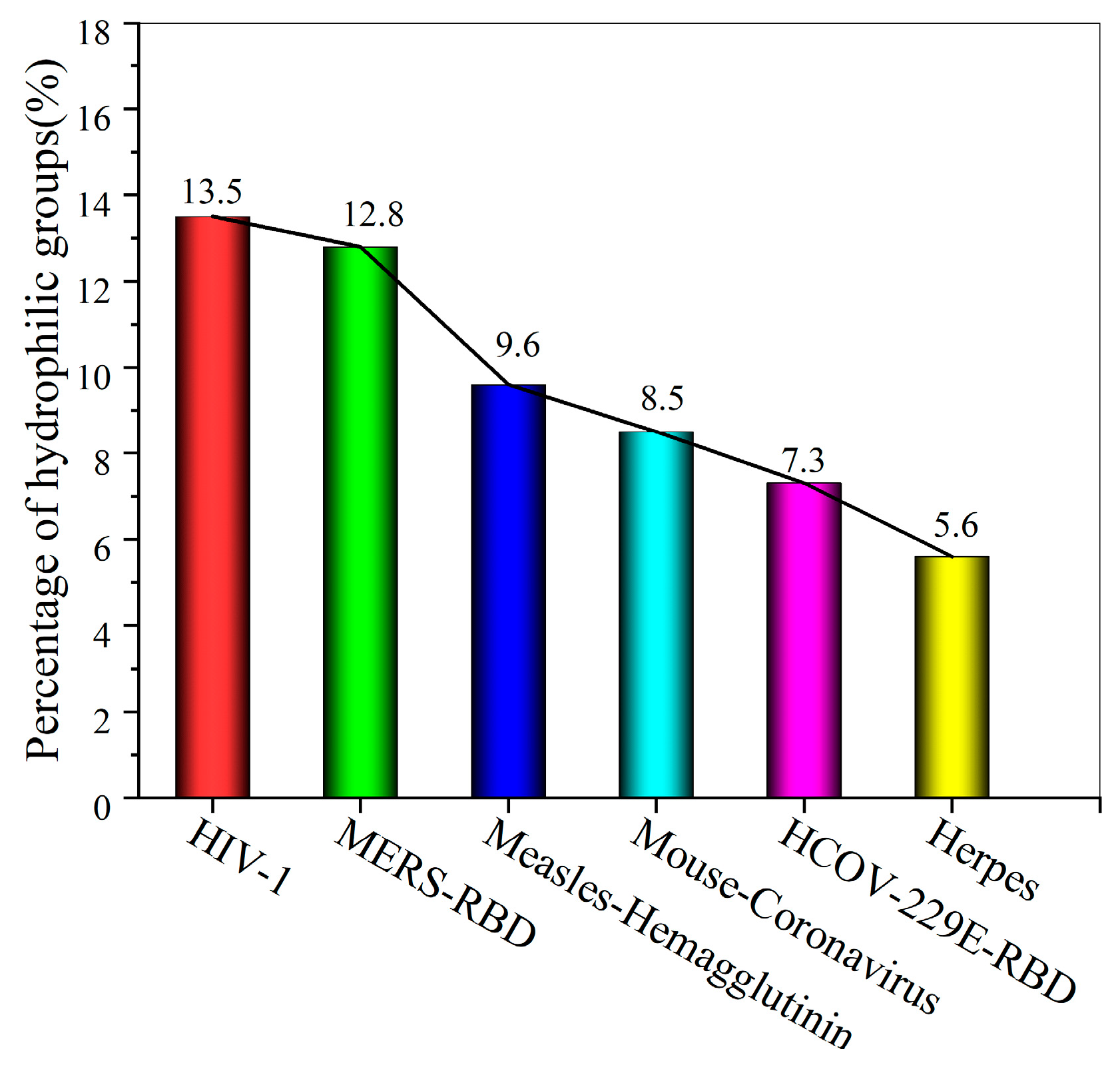 Biomolecules 13 01628 g009