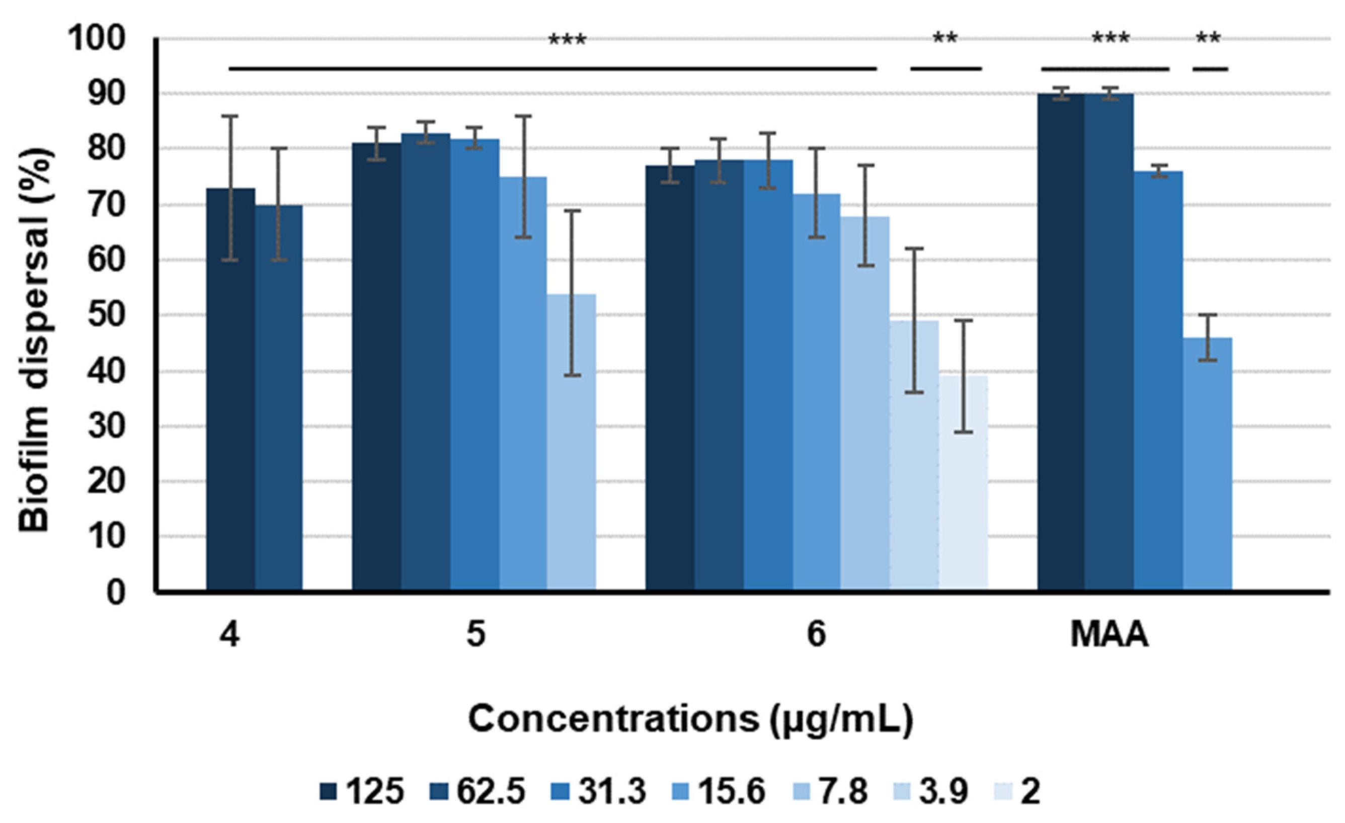 Biomolecules 13 01632 g003