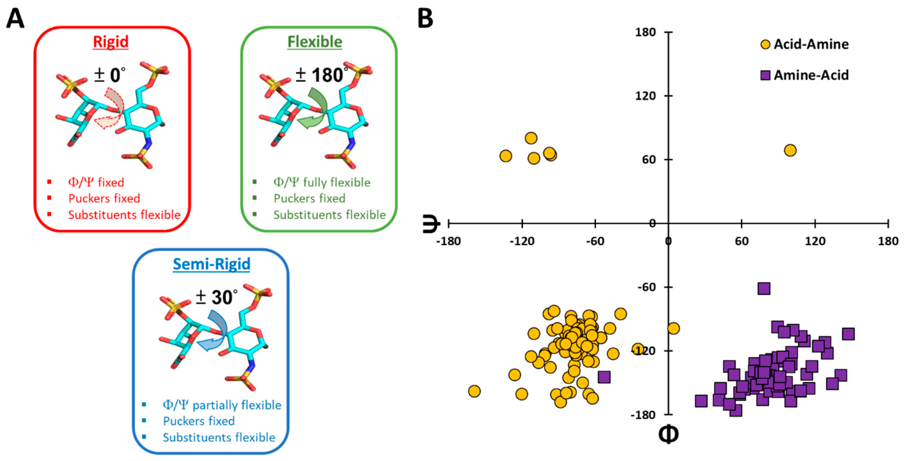 Biomolecules 13 01633 g001
