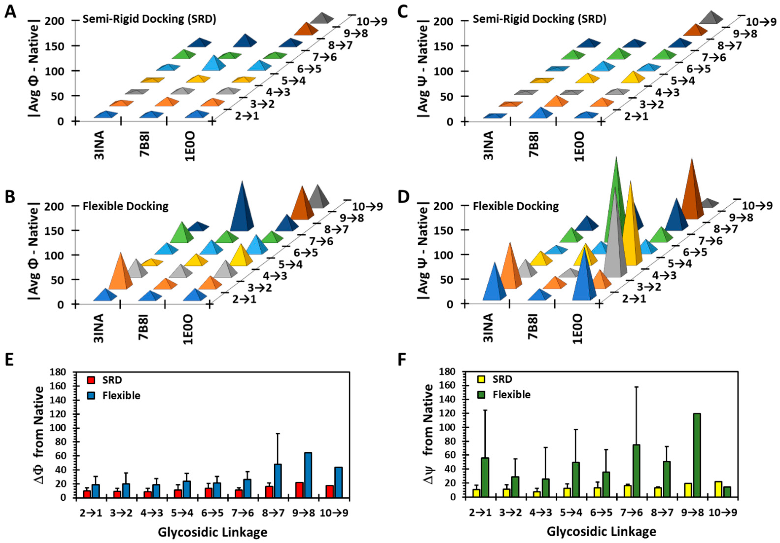 Biomolecules 13 01633 g005