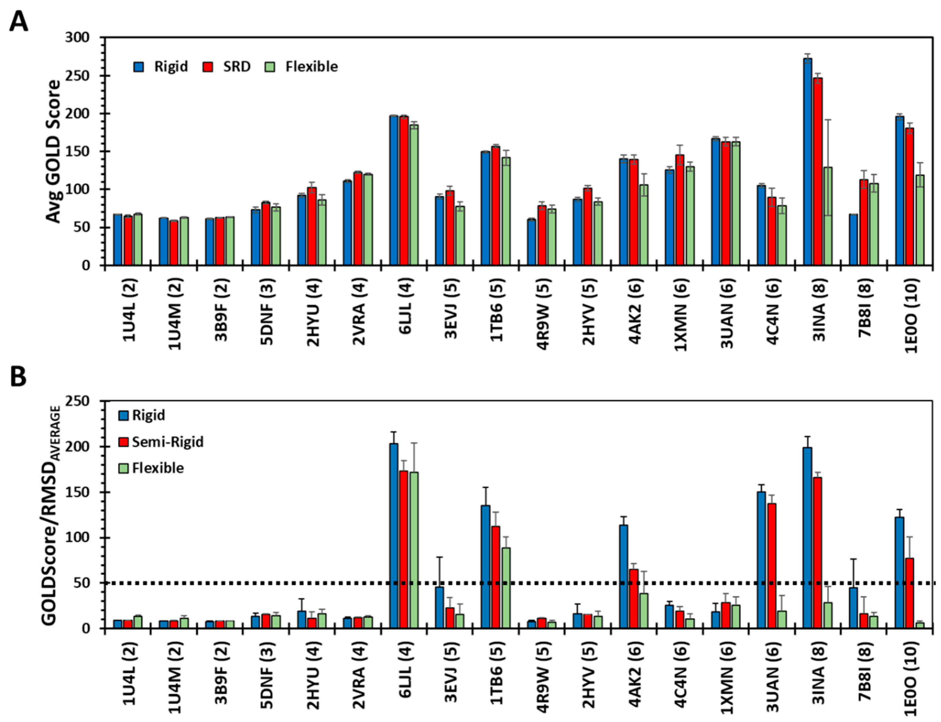 Biomolecules 13 01633 g007
