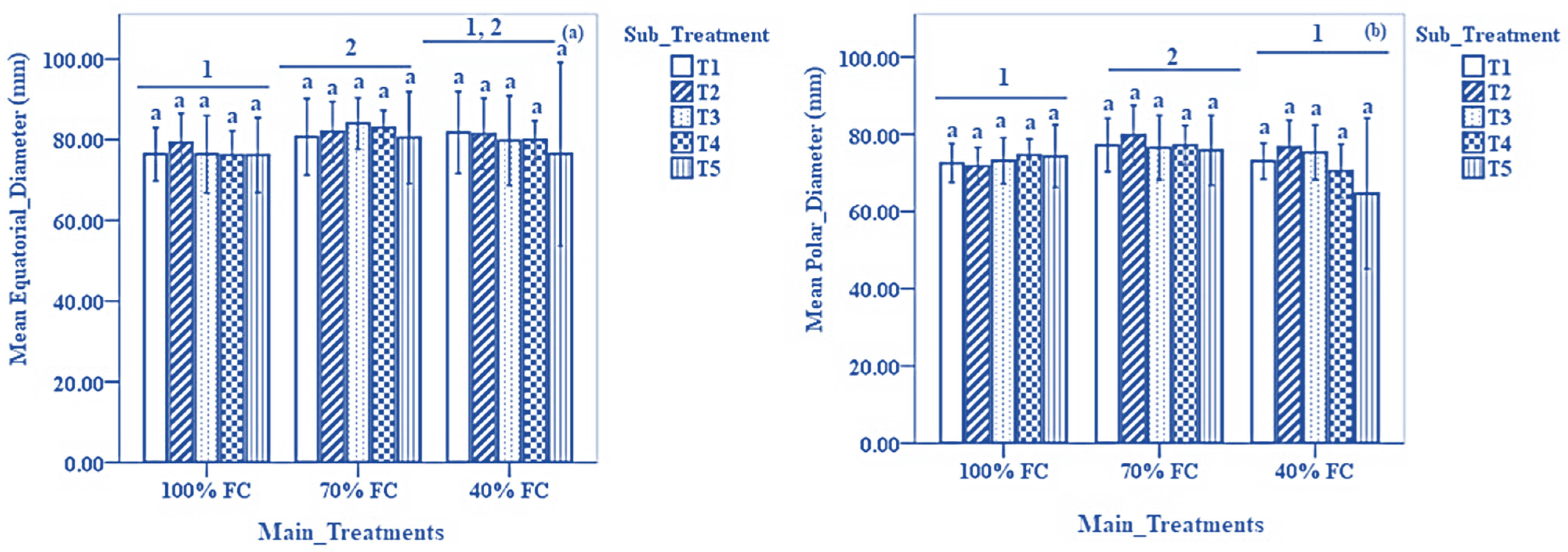 Biomolecules 13 01634 g002