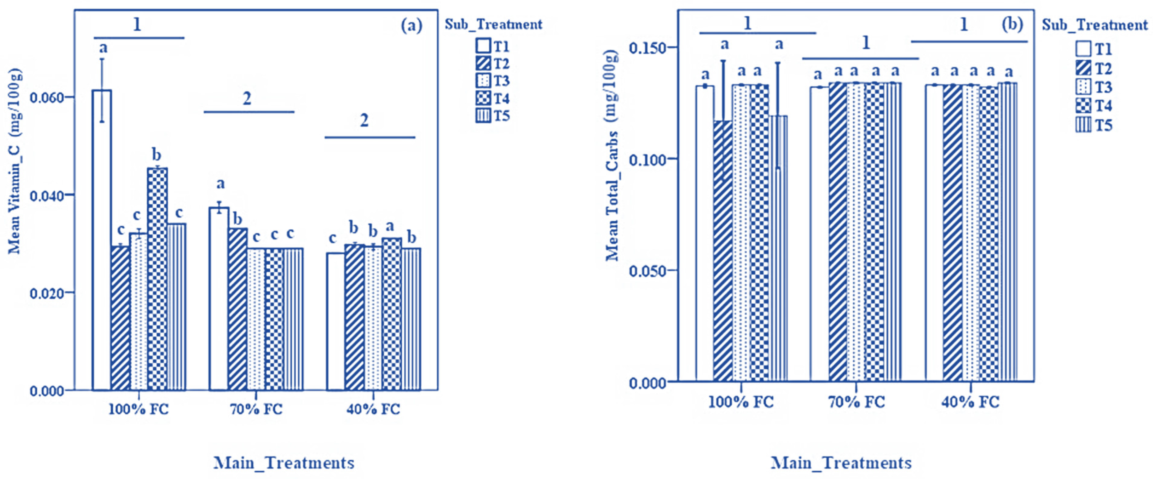 Biomolecules 13 01634 g003