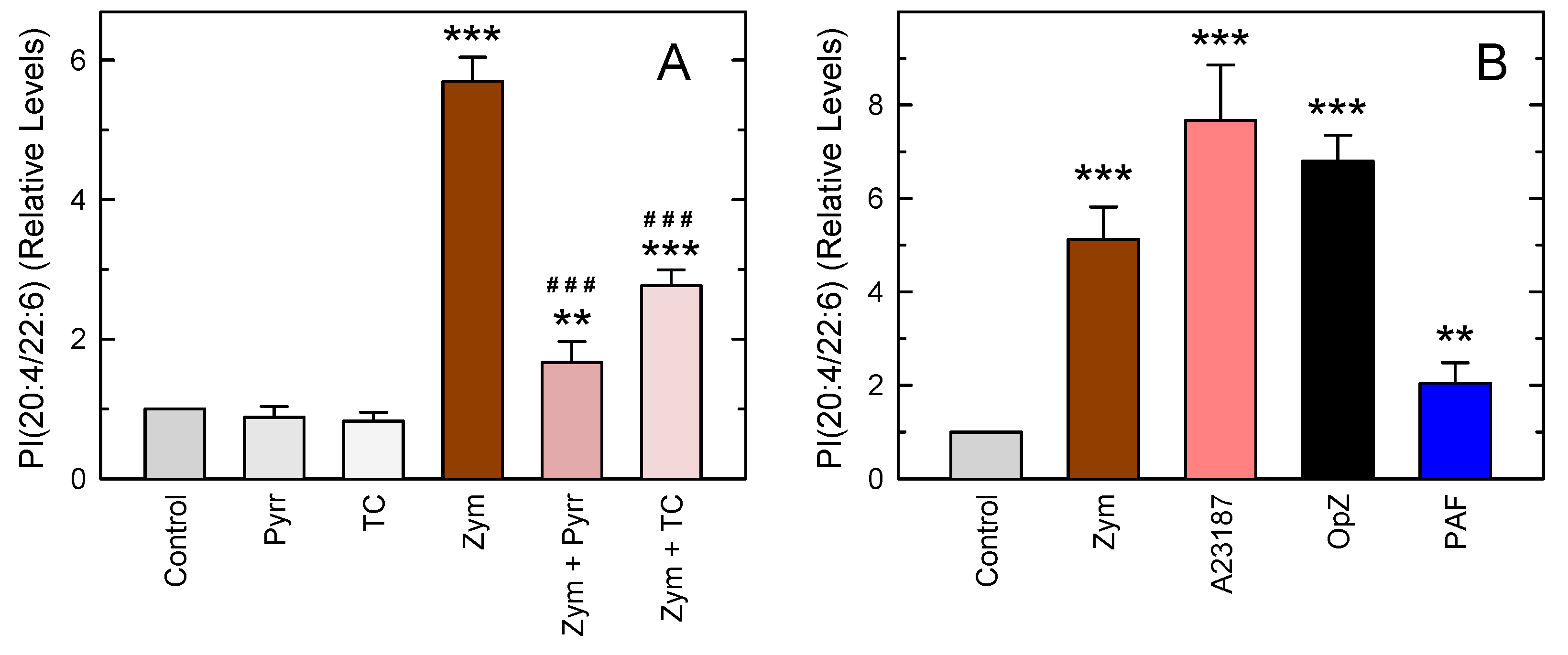 Biomolecules 13 01635 g005