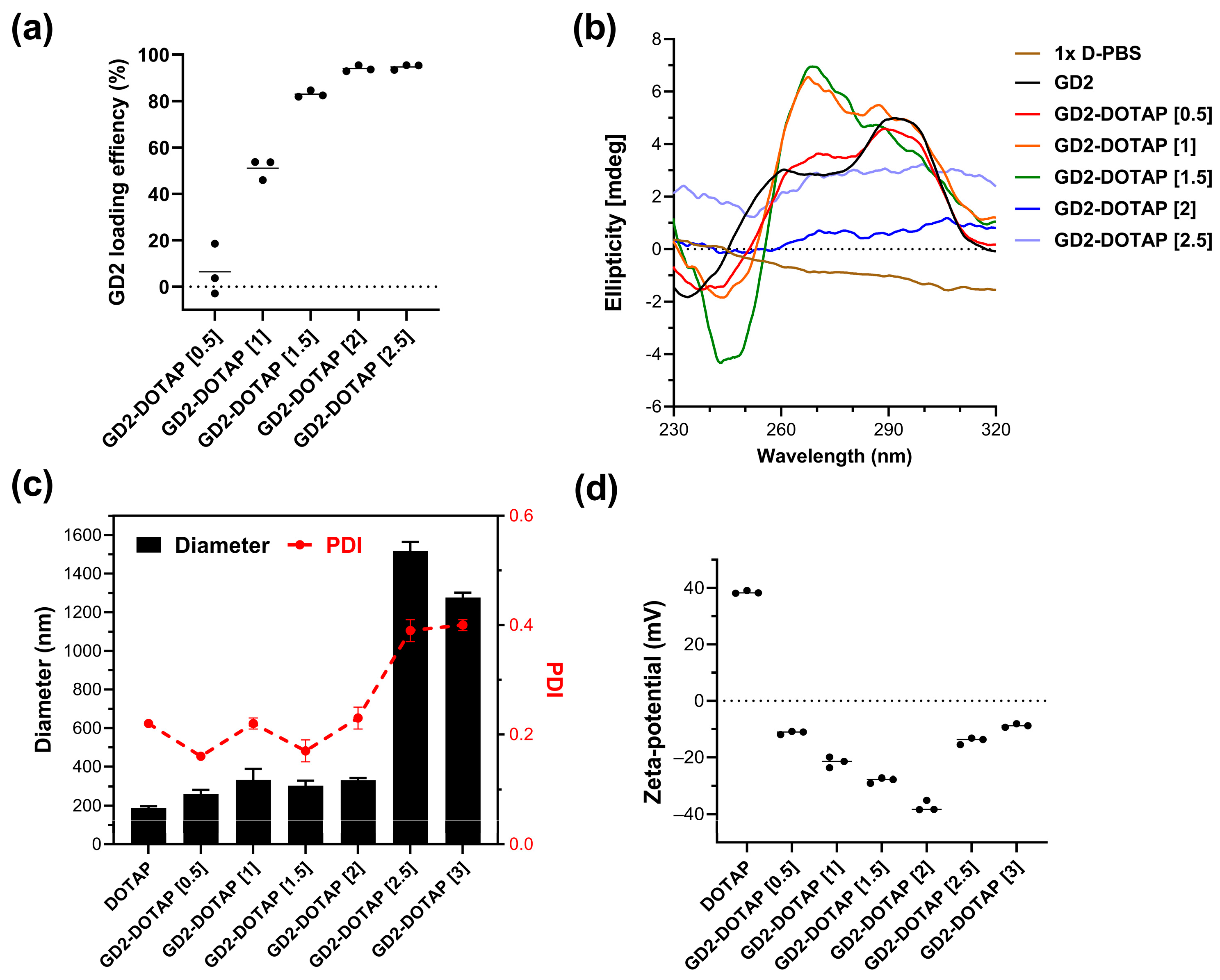 Biomolecules 13 01639 g001