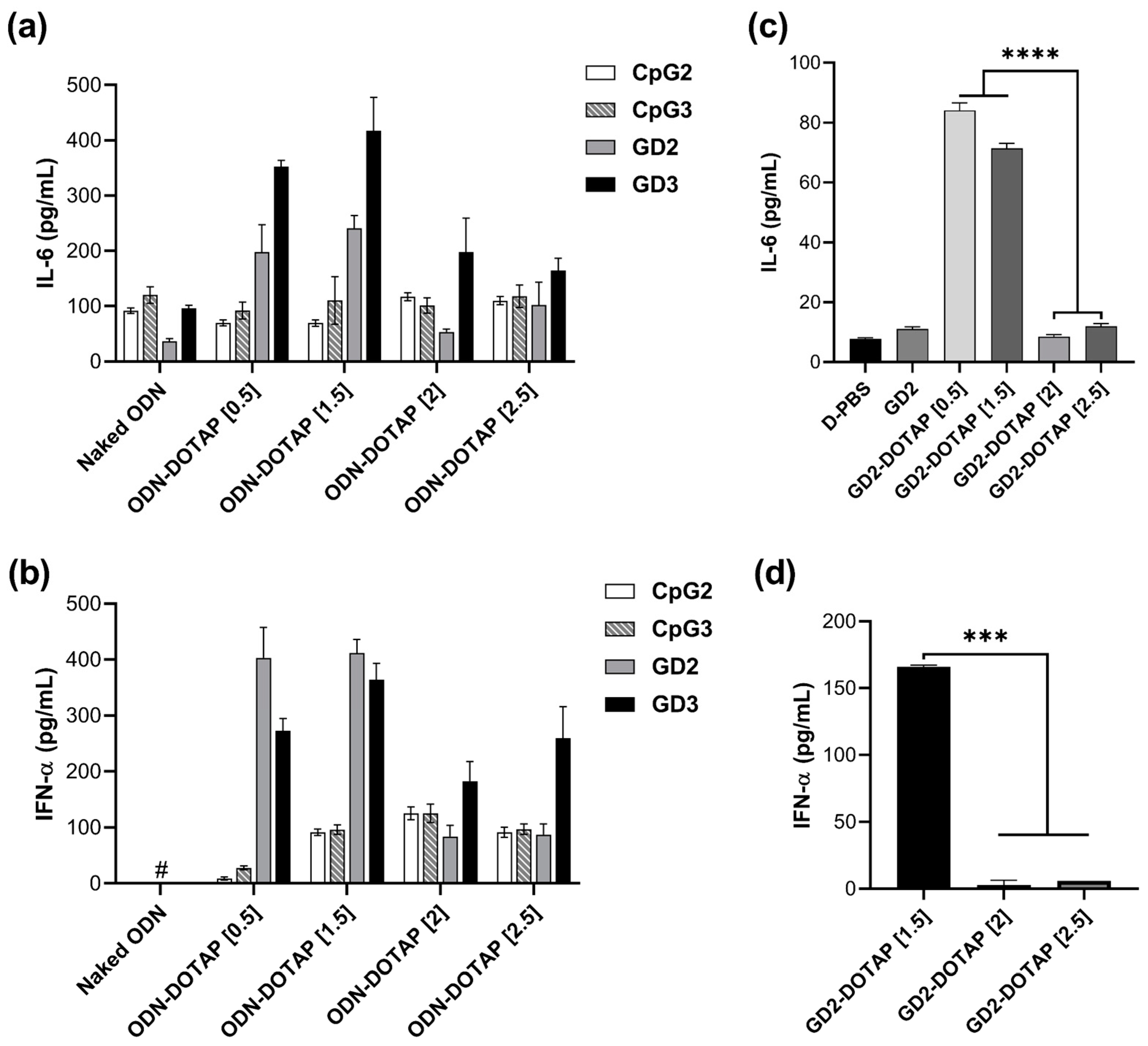 Biomolecules 13 01639 g003