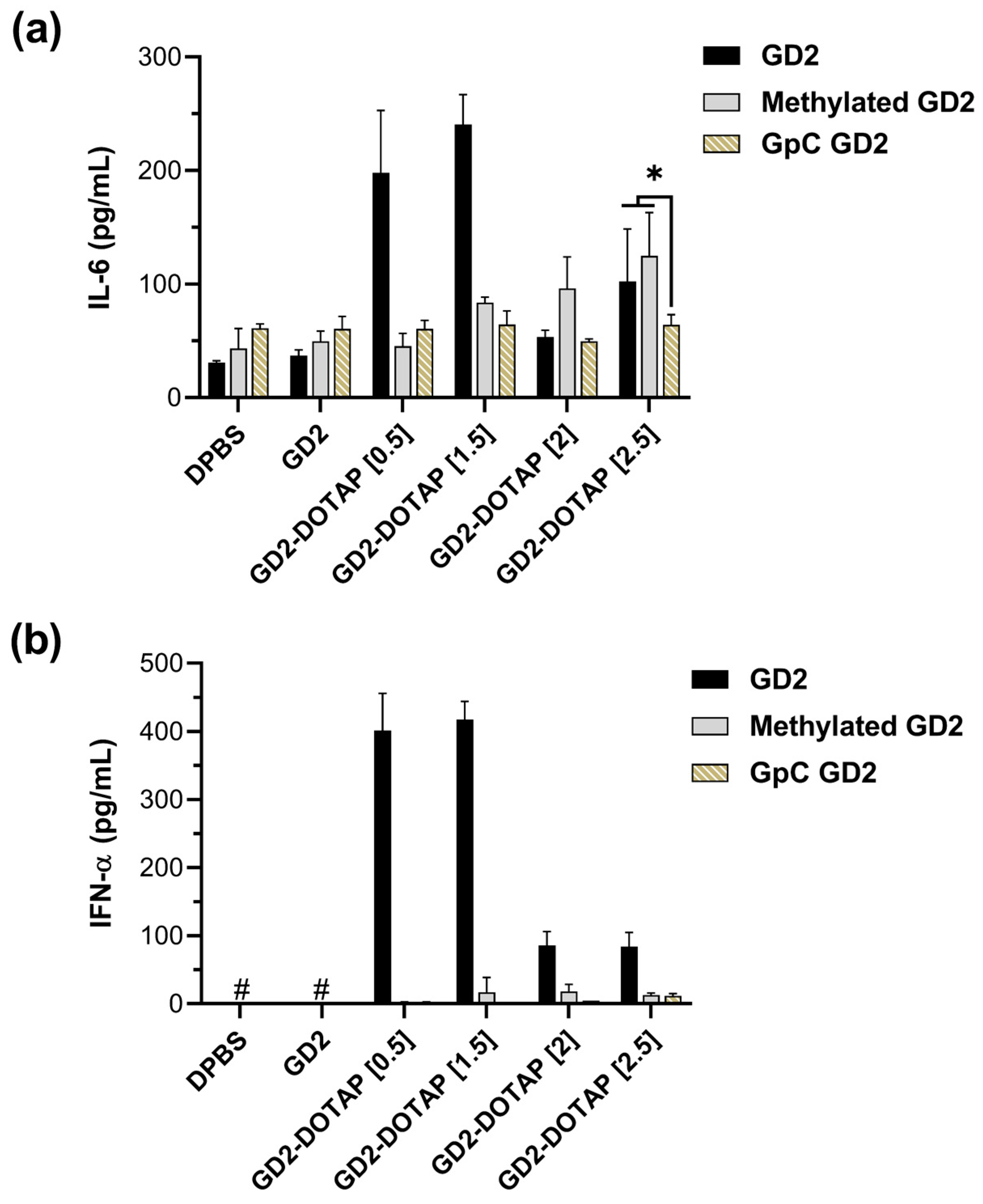 Biomolecules 13 01639 g006